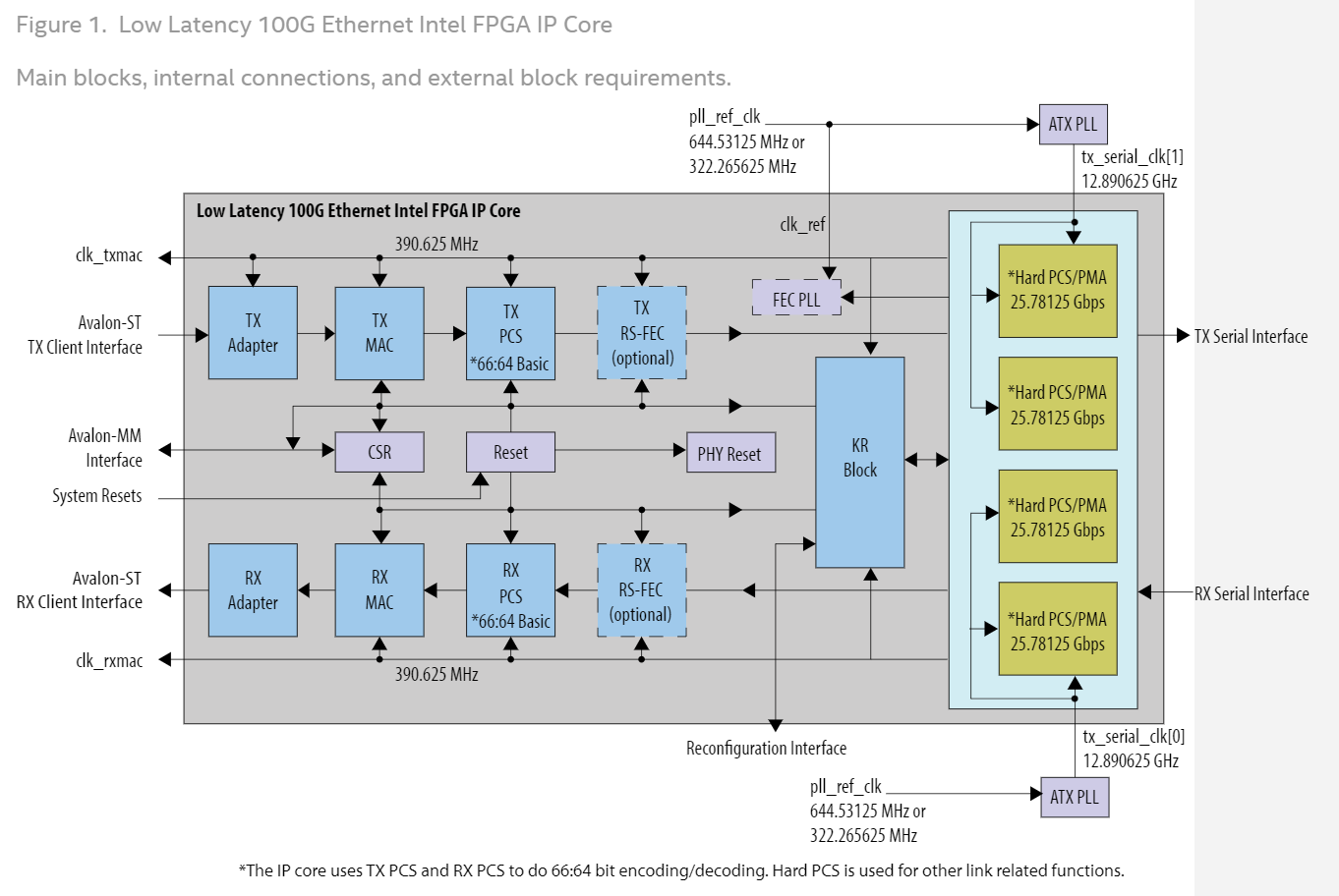 Intel FPGA 100G VF(IFCVF) DPDK用户态VDPA设备probe探测流程