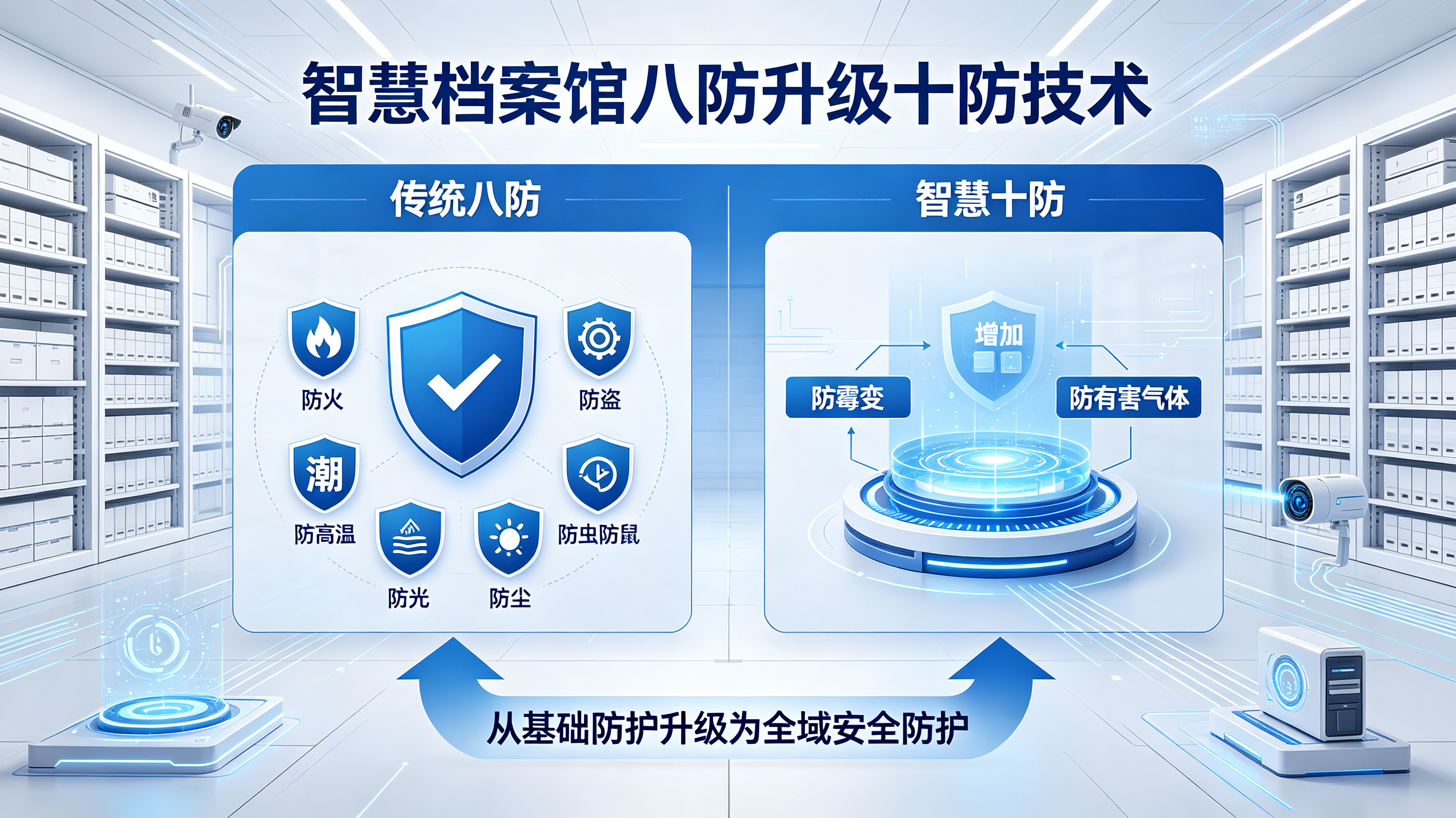 智慧档案馆八防升级十防系统，多子系统融合架构设计思路