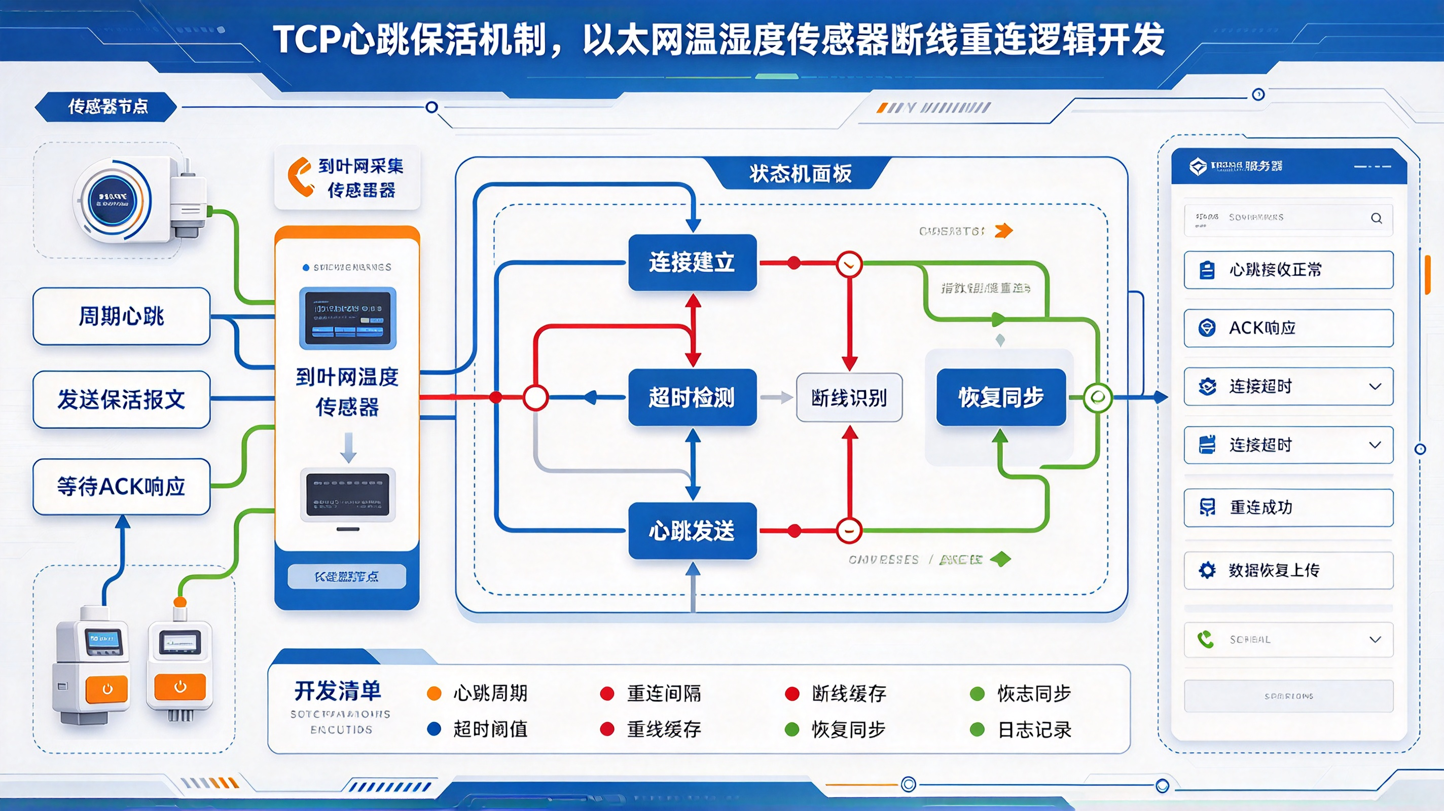 TCP心跳保活机制，以太网温湿度传感器断线重连逻辑开发笔记