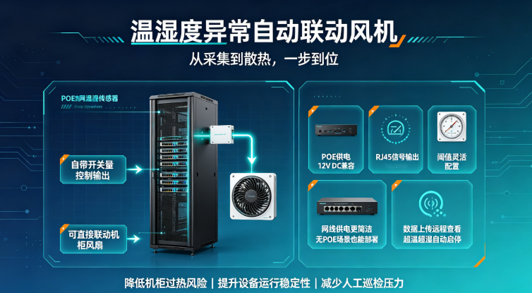 机柜以太网温湿度监测及风机风扇联动控制解决方案