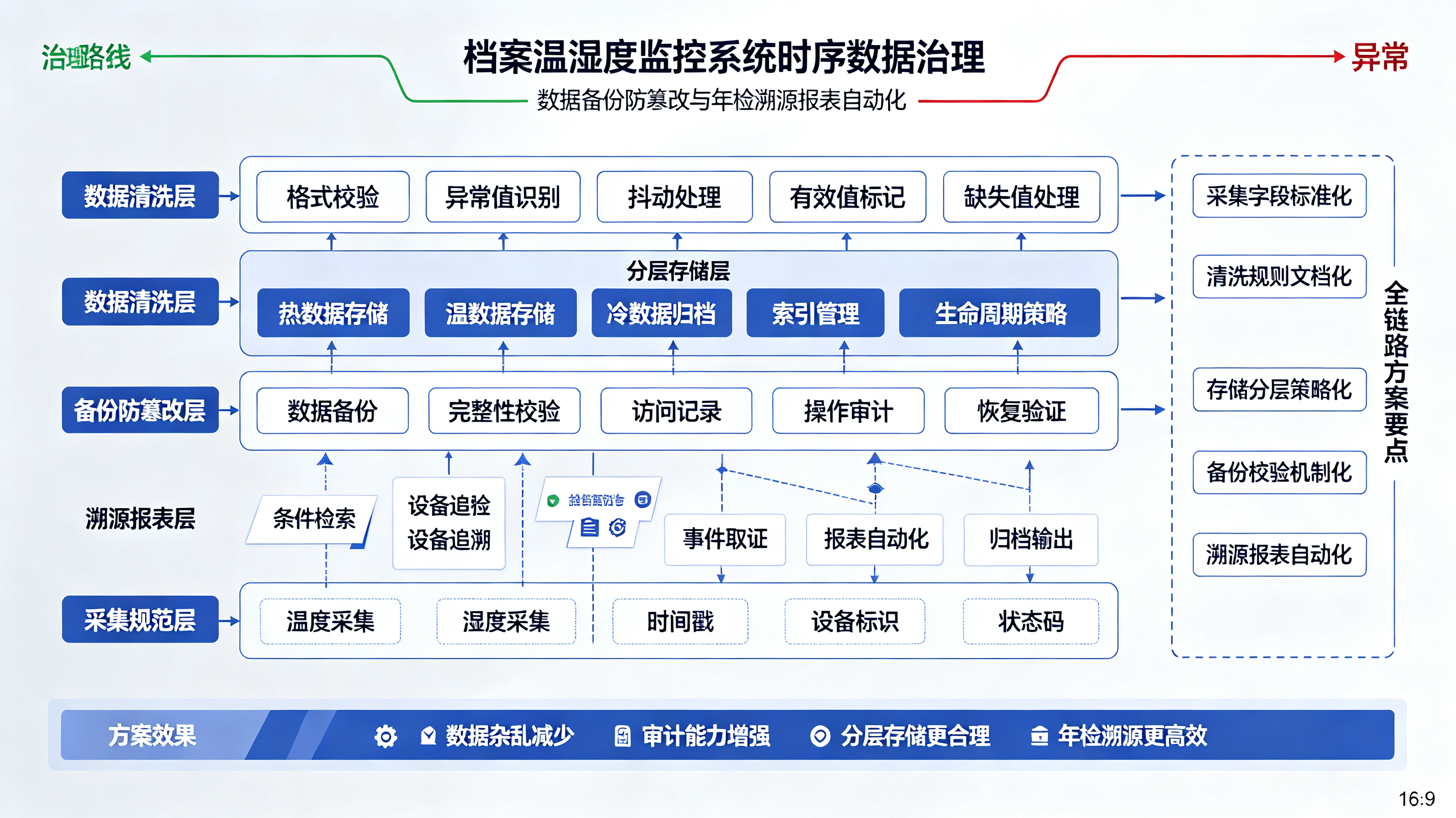 优秀的个人博客,低调大师