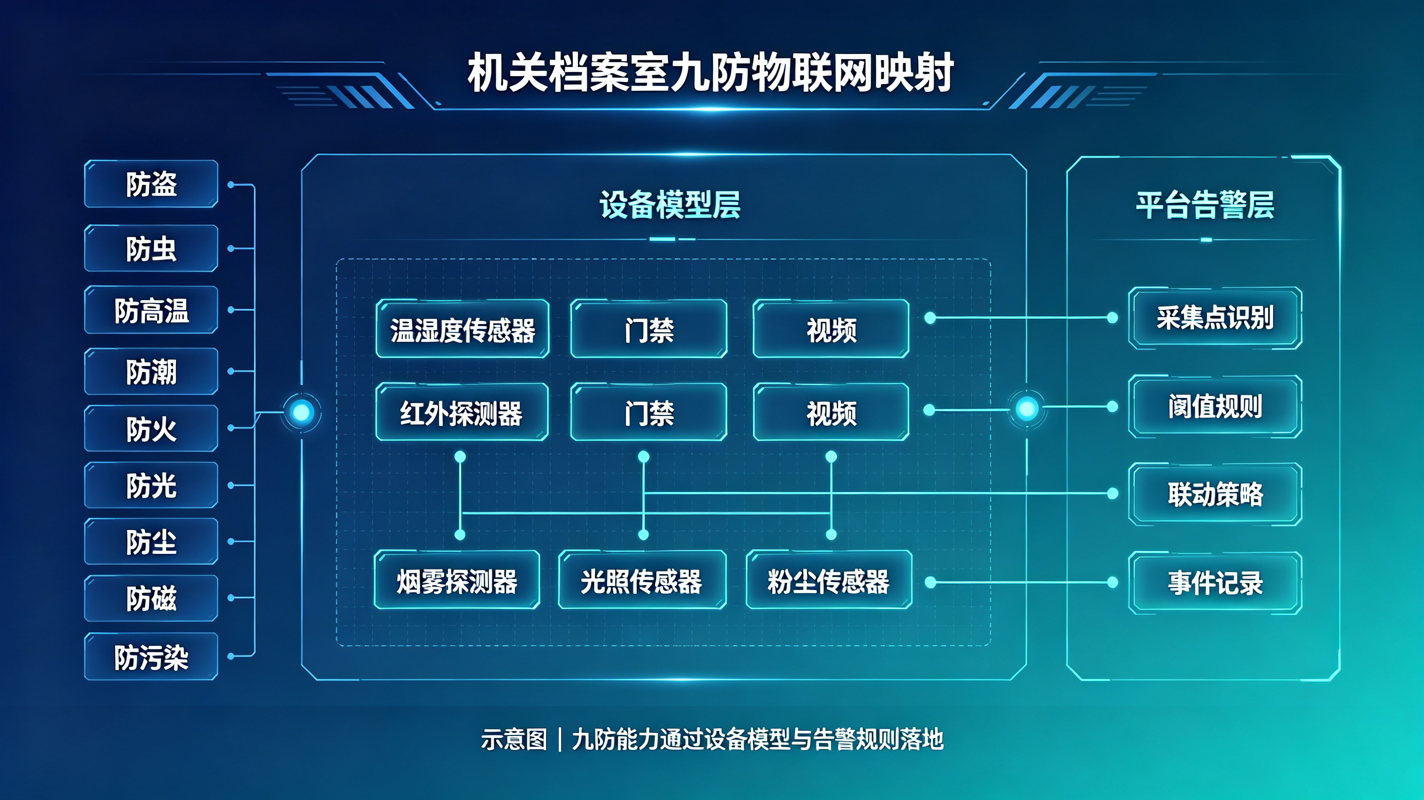 恒温恒湿的自动化闭环：基于 PID 算法的档案库房环境调控系统落地手记