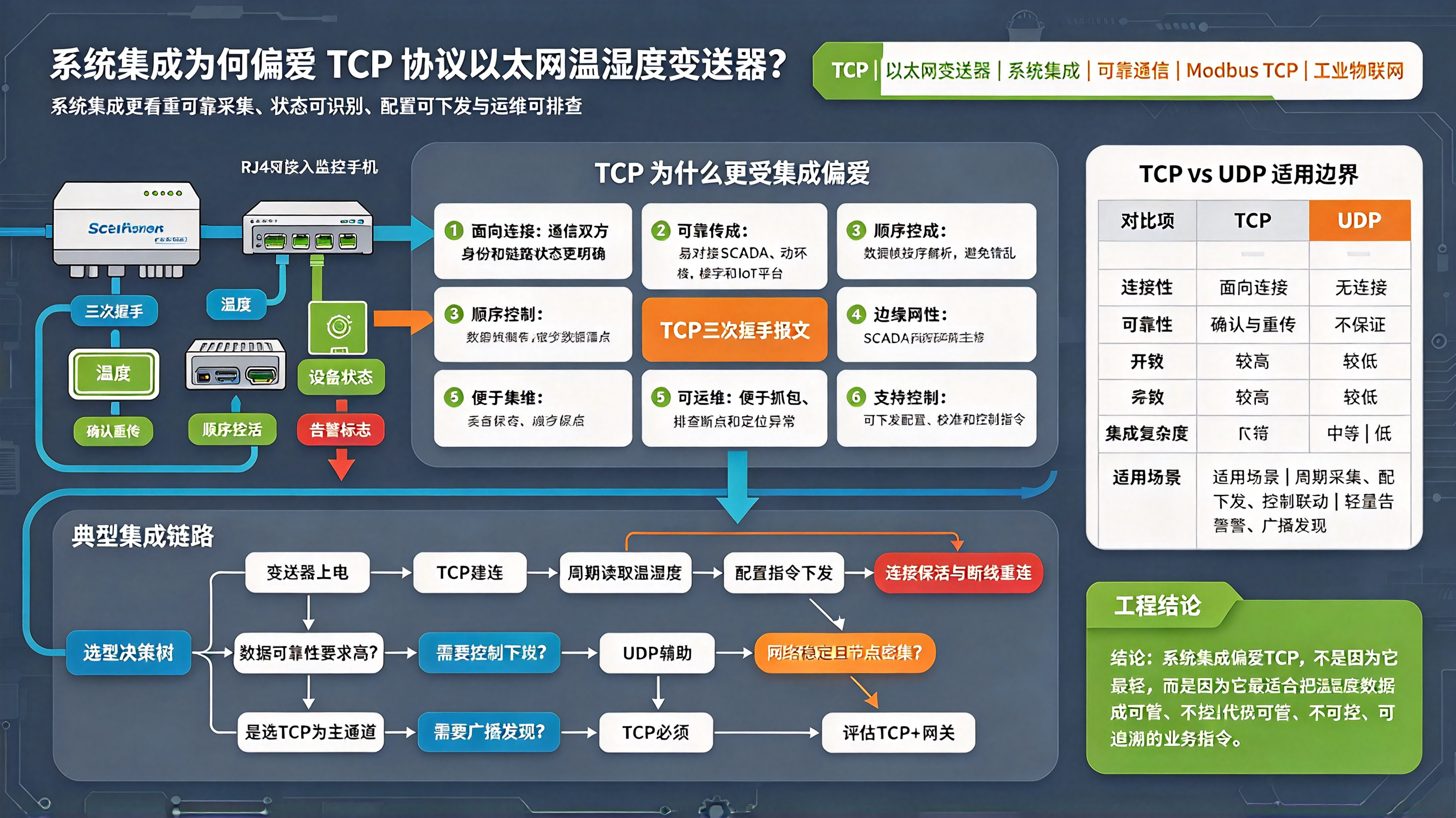 优秀的个人博客,低调大师