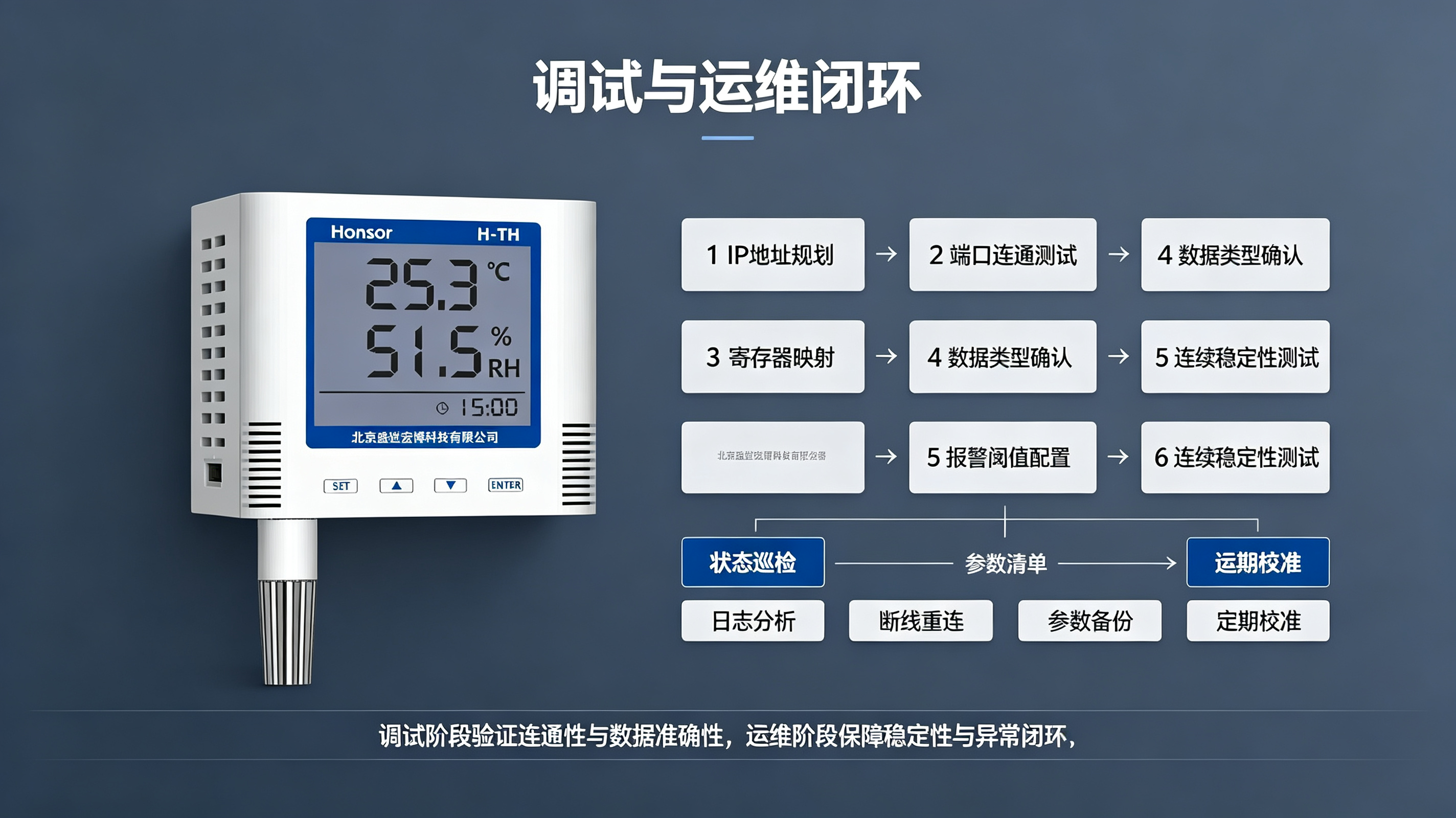 传统变送器升级以太网：温湿度监测系统改造、调试与运维指南