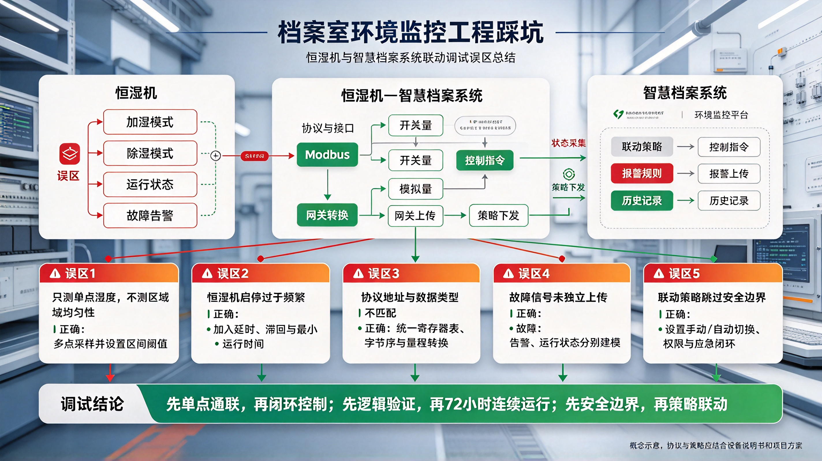 优秀的个人博客,低调大师
