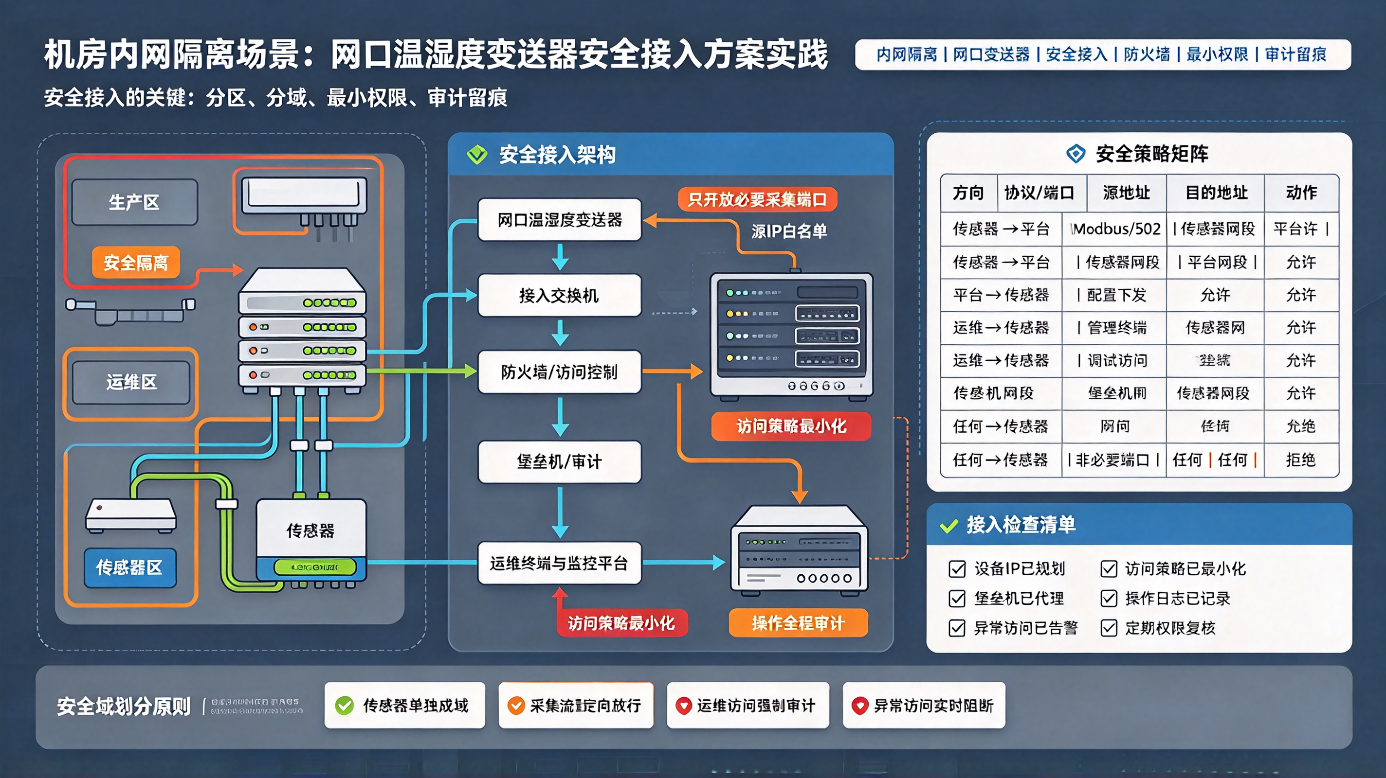优秀的个人博客,低调大师