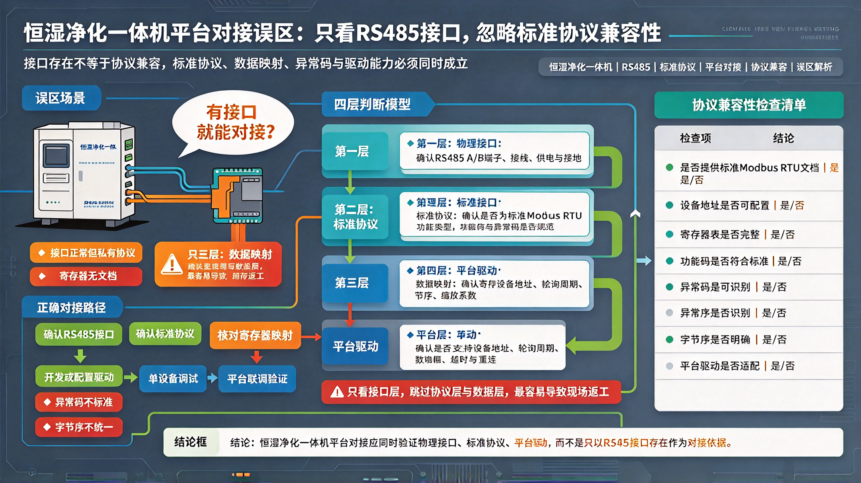 优秀的个人博客,低调大师