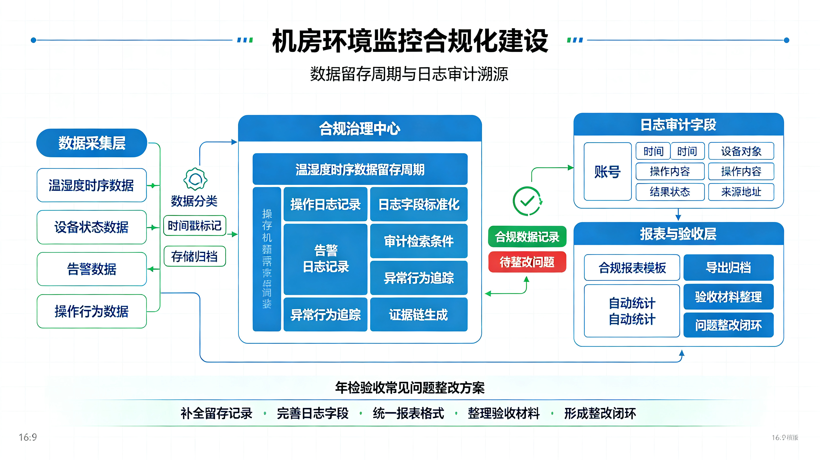 优秀的个人博客,低调大师