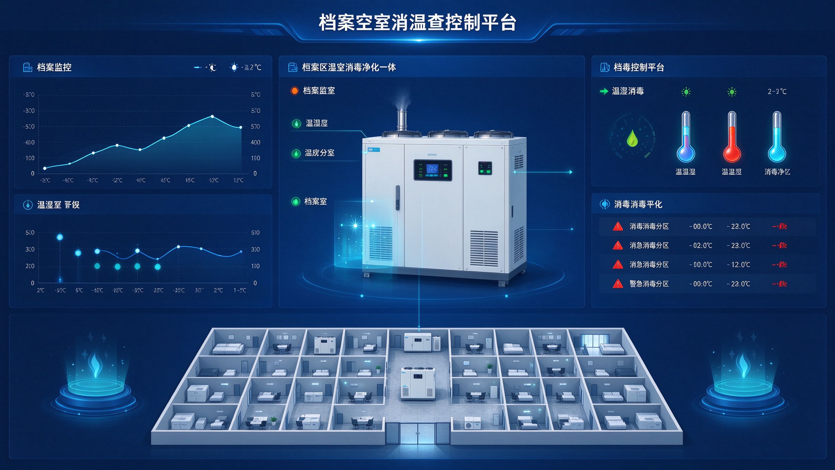 档案库房一体机联动控制平台运行总览