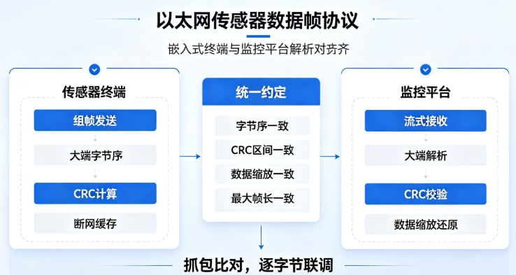 优秀的个人博客,低调大师