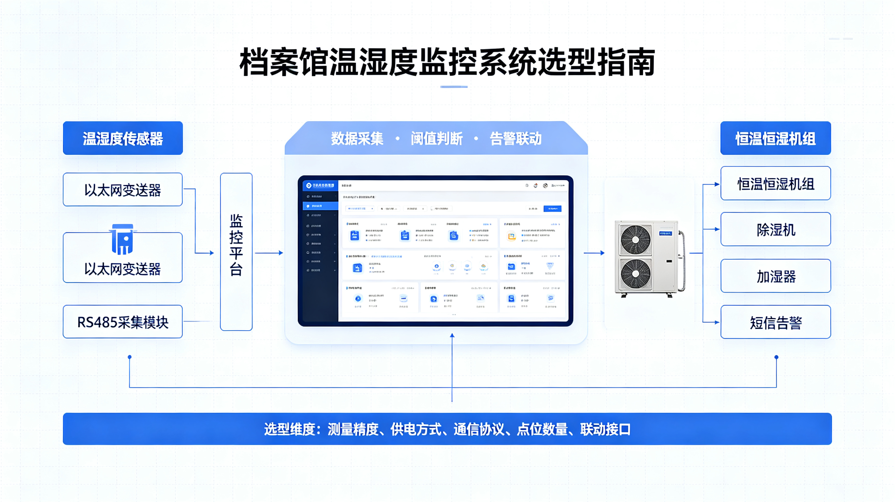 优秀的个人博客,低调大师