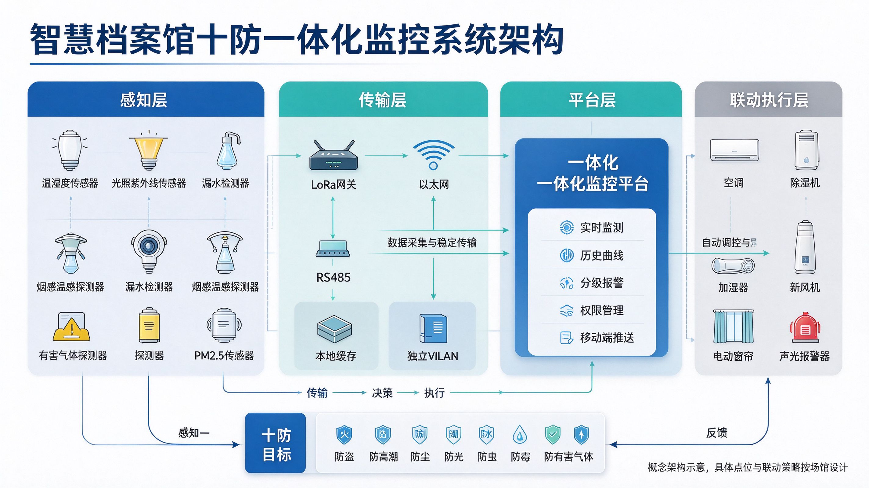 优秀的个人博客,低调大师
