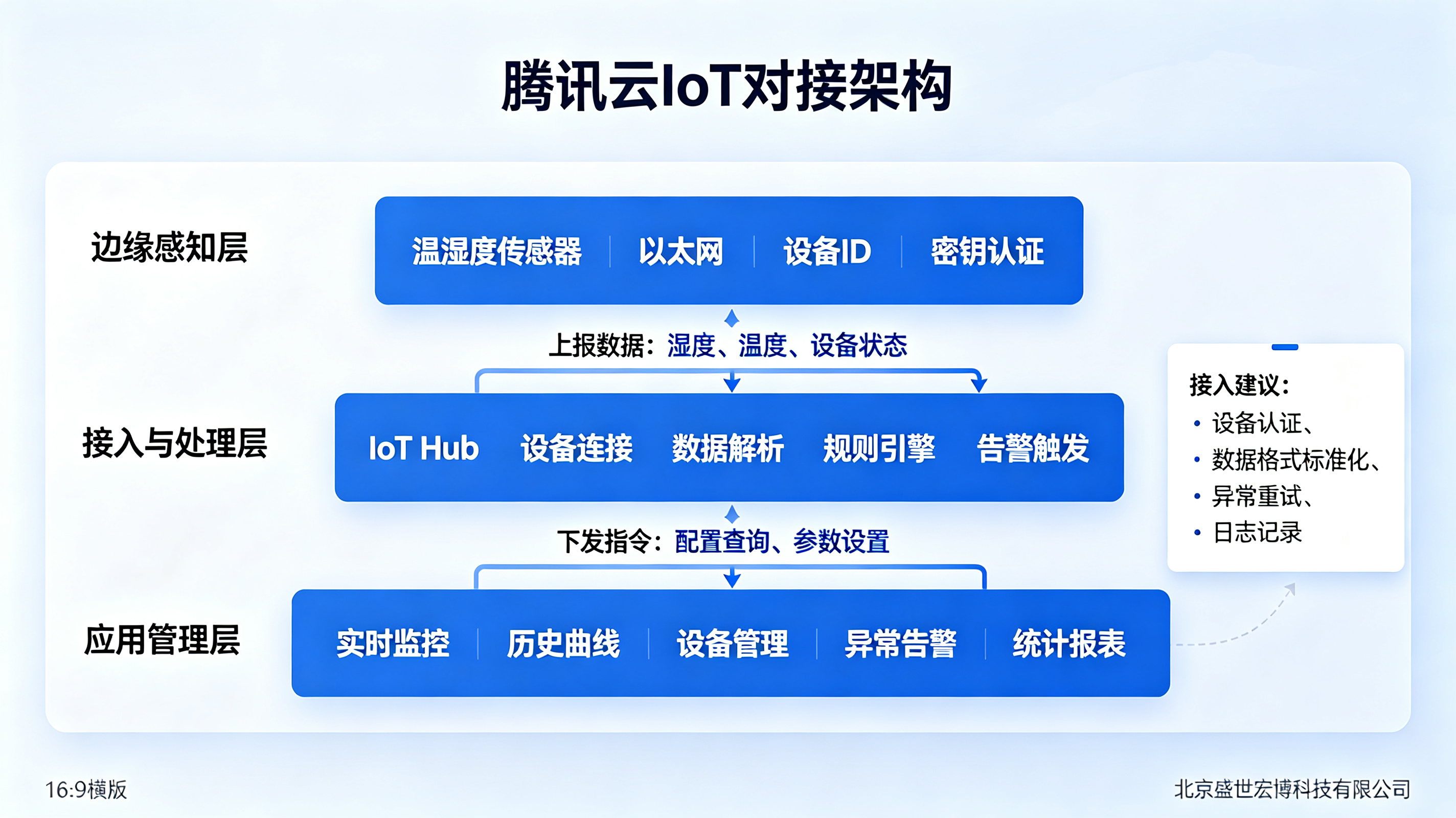 优秀的个人博客,低调大师