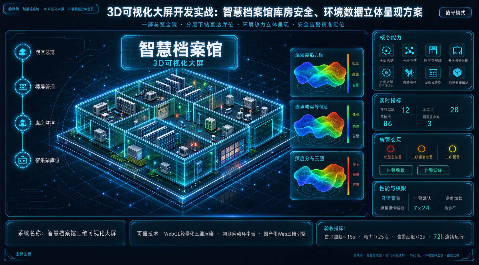 优秀的个人博客,低调大师