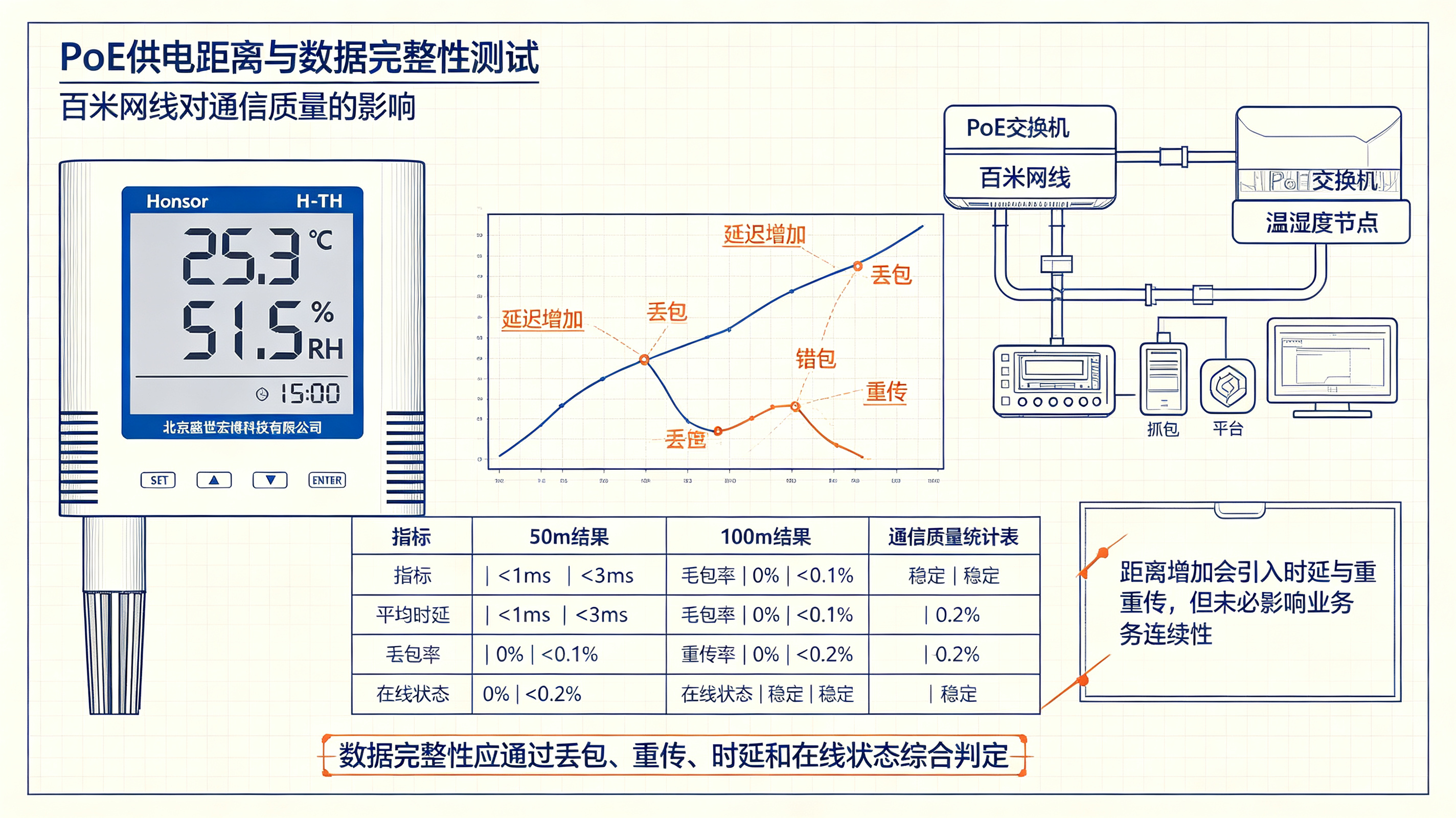从 RJ45 到 MQTT Broker：以太网温湿度传感器数据透传至云端的协议转换网关设计