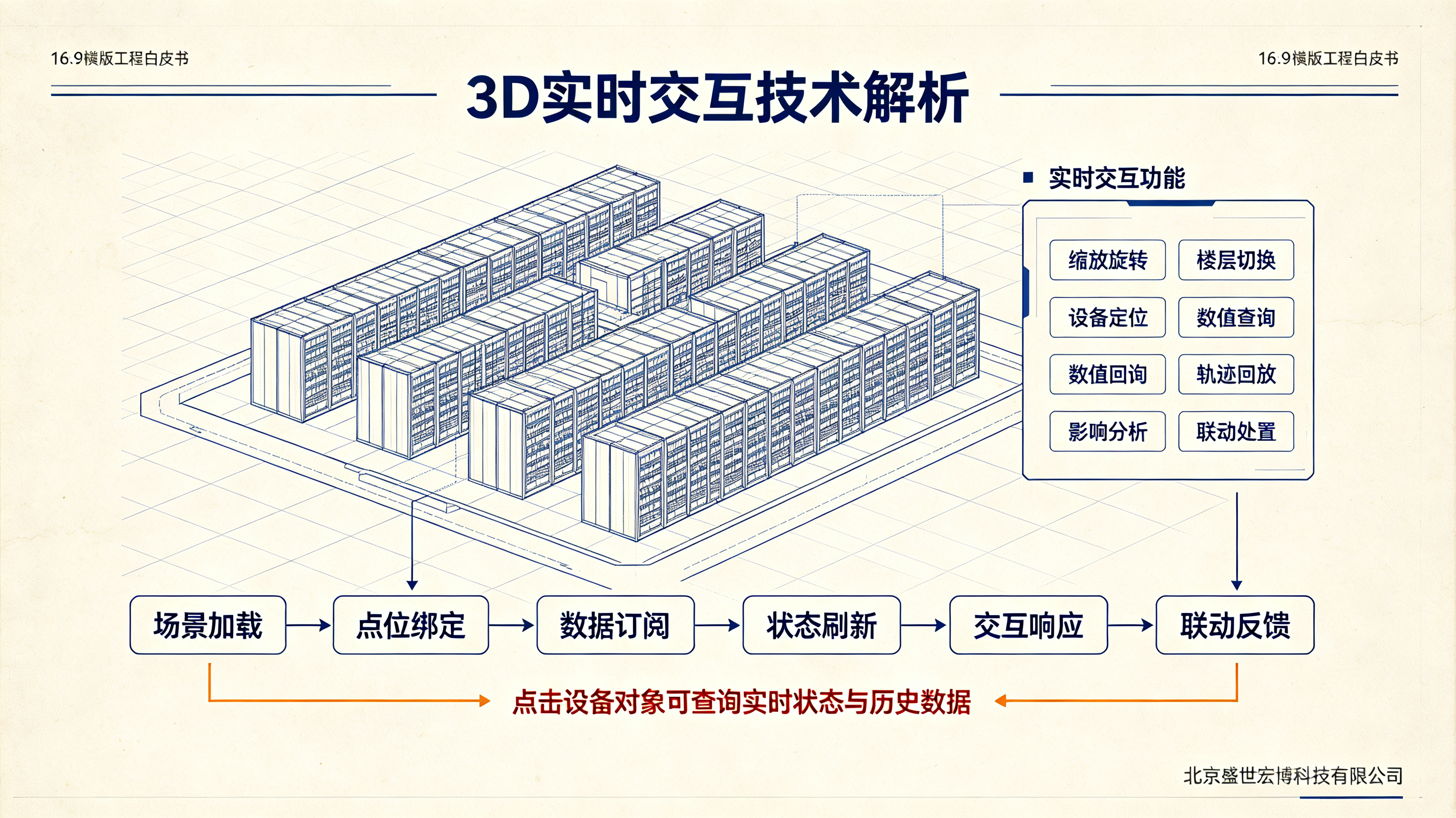智慧档案馆建设中「八防」要求的数字化落地思路及方向
