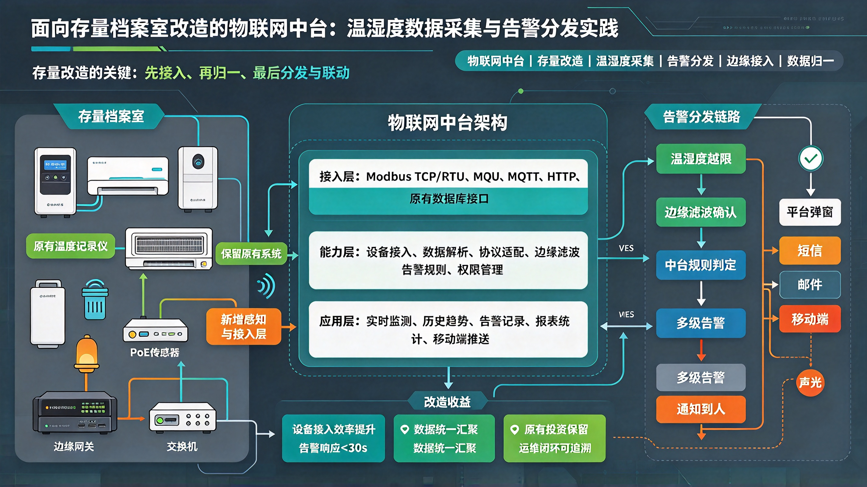 优秀的个人博客,低调大师