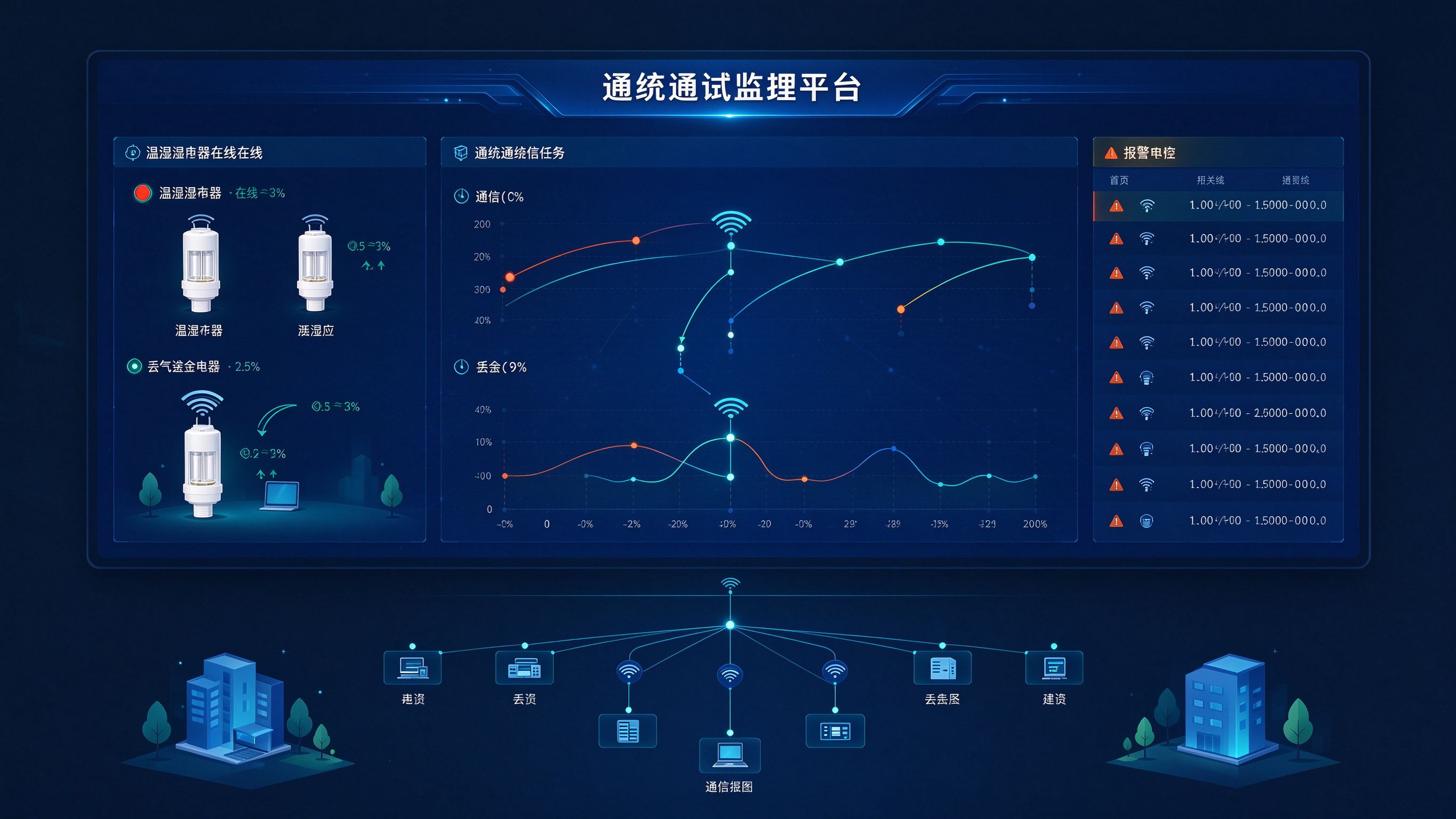 通信调试监控平台大屏总览