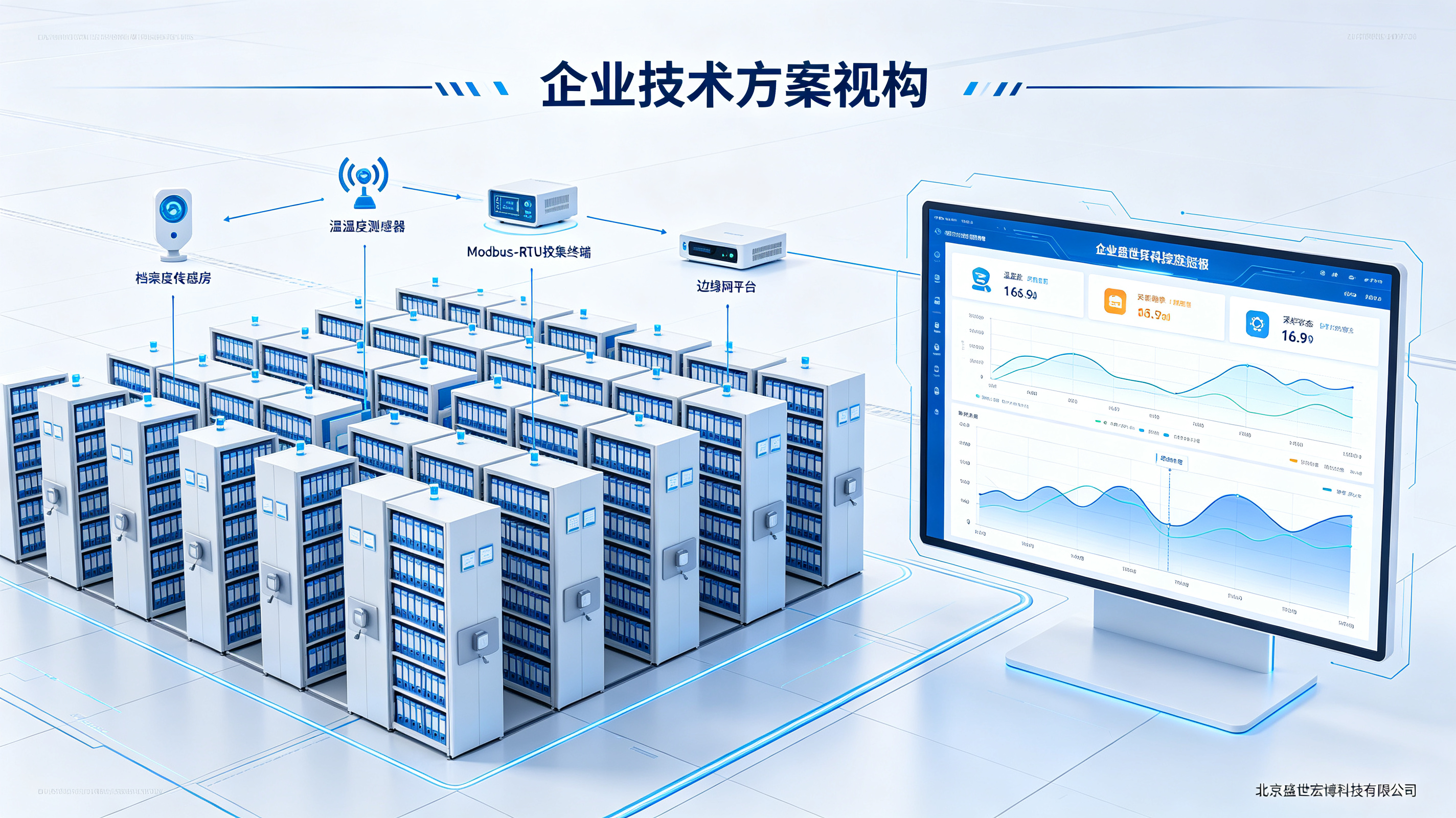 基于 Modbus 的档案库房温湿度监控系统及解决方案