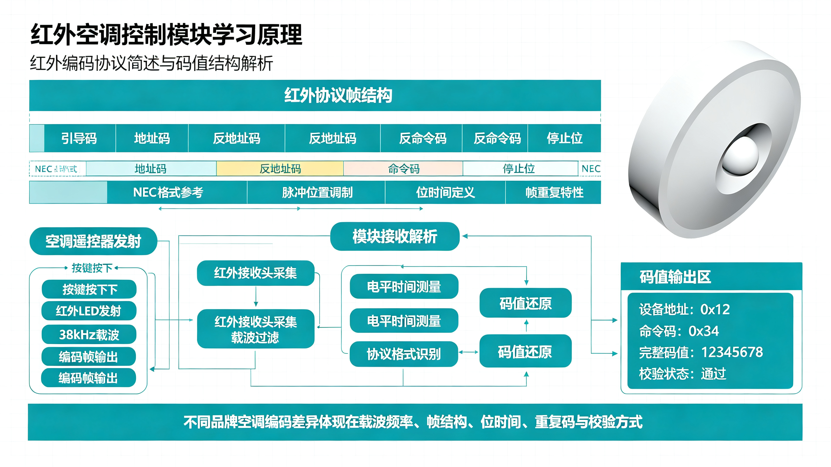 红外空调控制模块学习原理：空调红外码录制、解码与重放技术实践