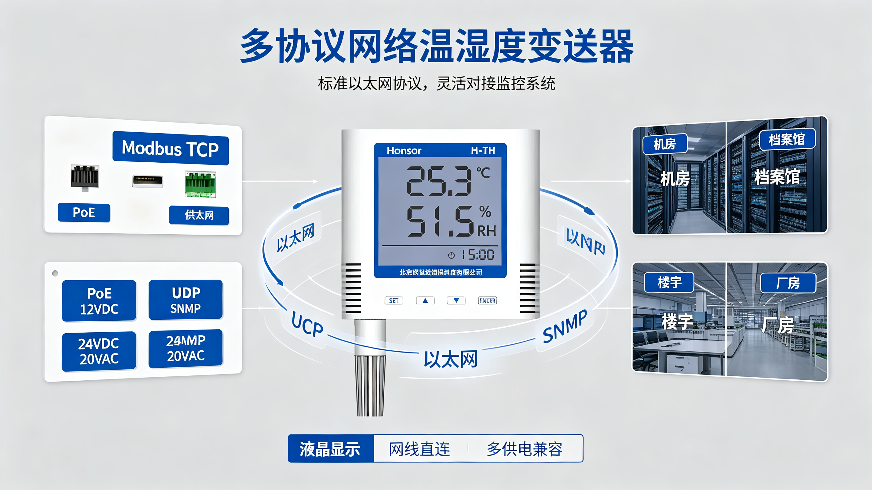 科研所与实验室监控：本地大屏+网络上传的以太网温湿度变送器方案