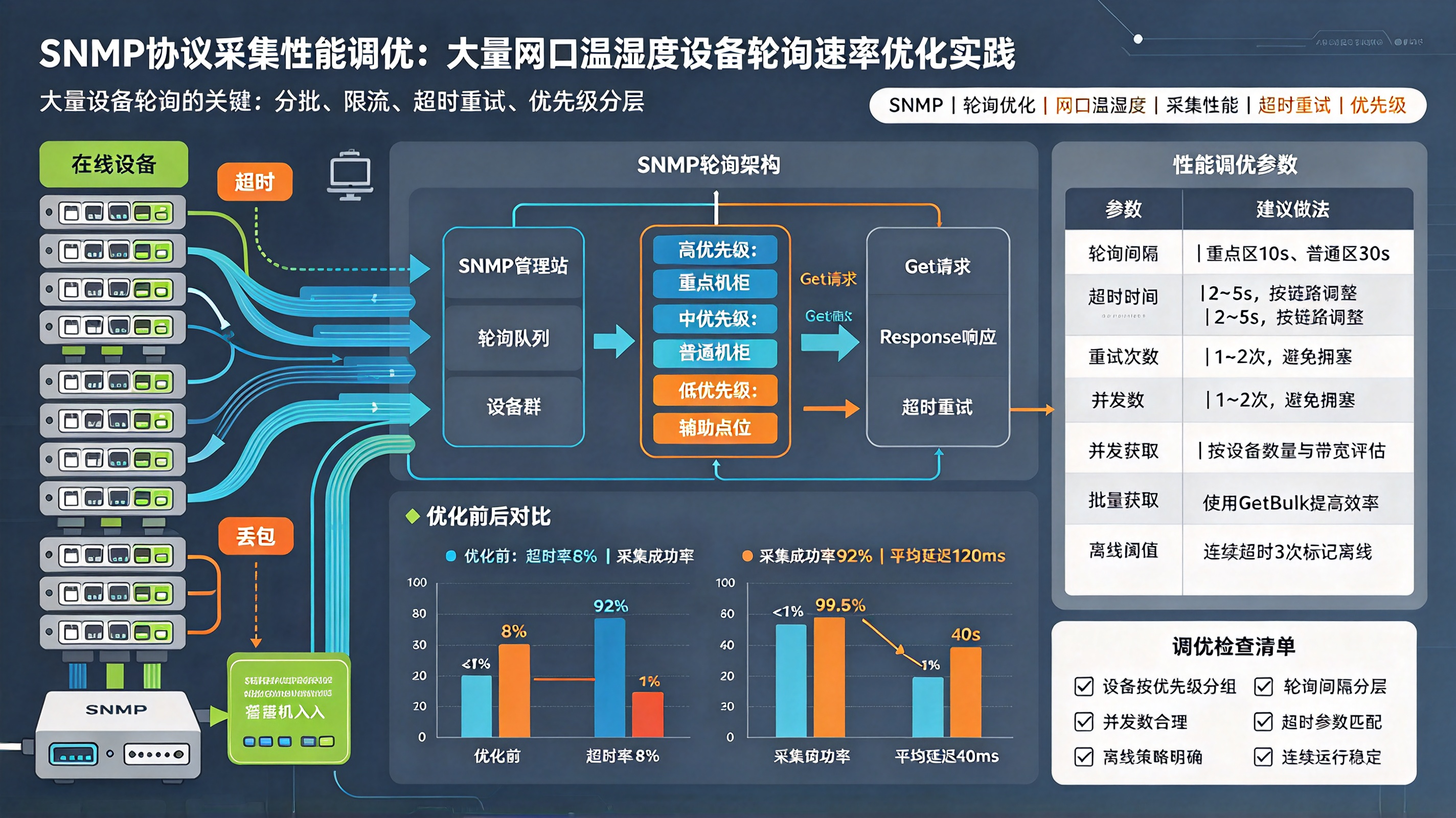 优秀的个人博客,低调大师