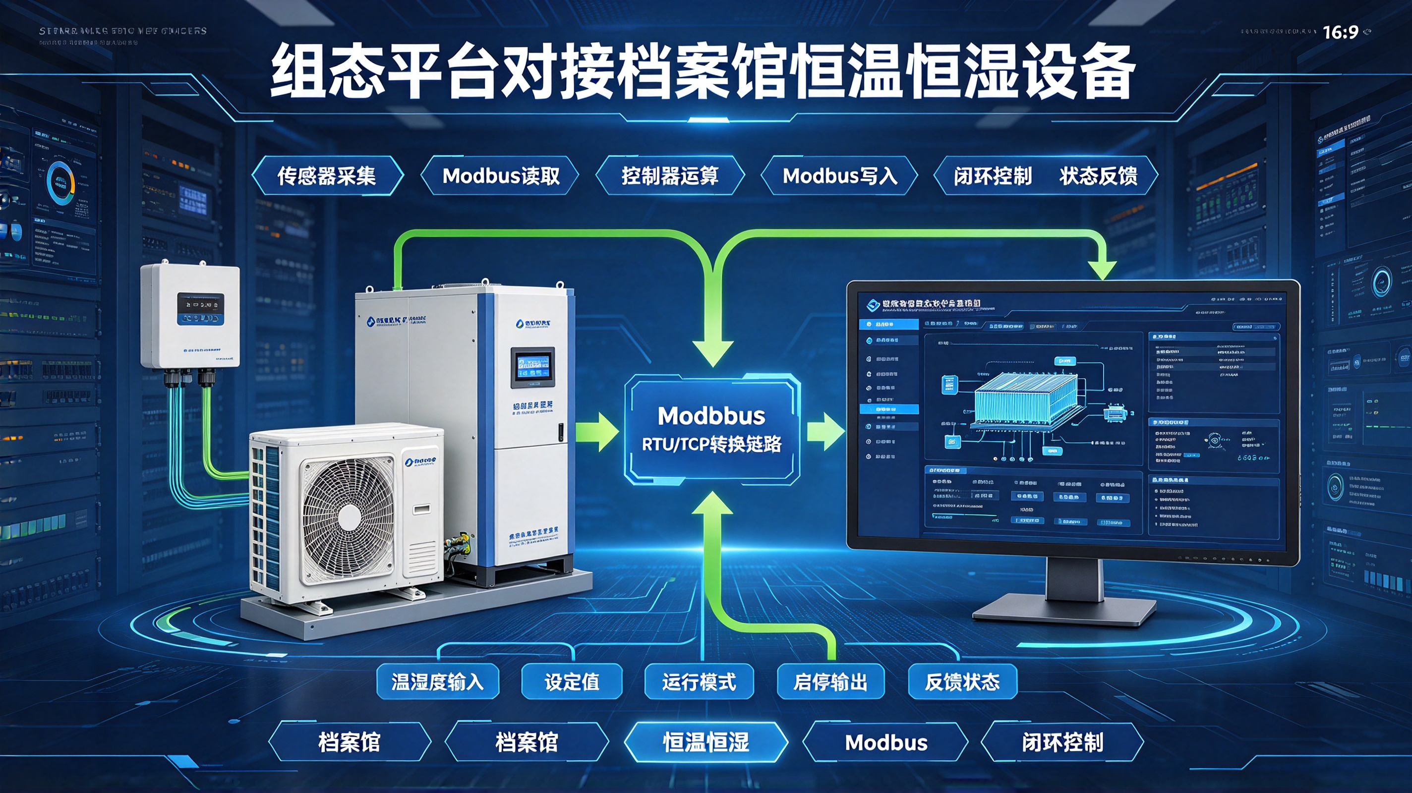 组态平台对接档案馆恒温恒湿设备：Modbus协议读写与闭环控制实现