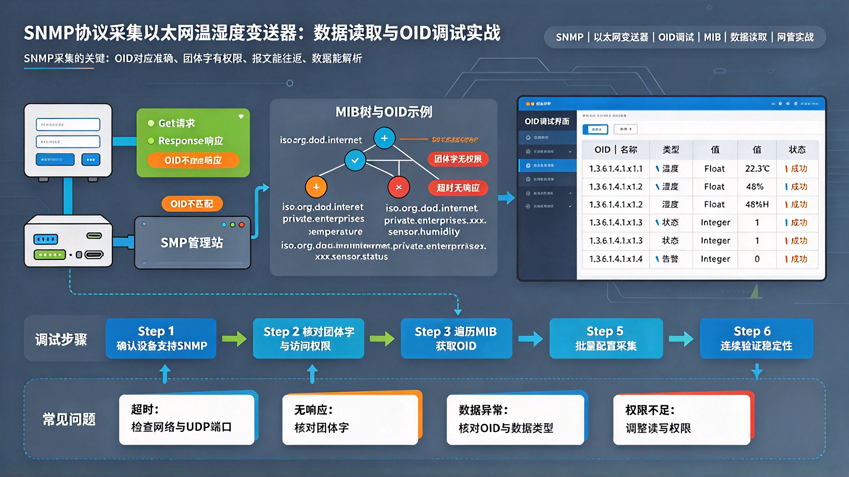 优秀的个人博客,低调大师