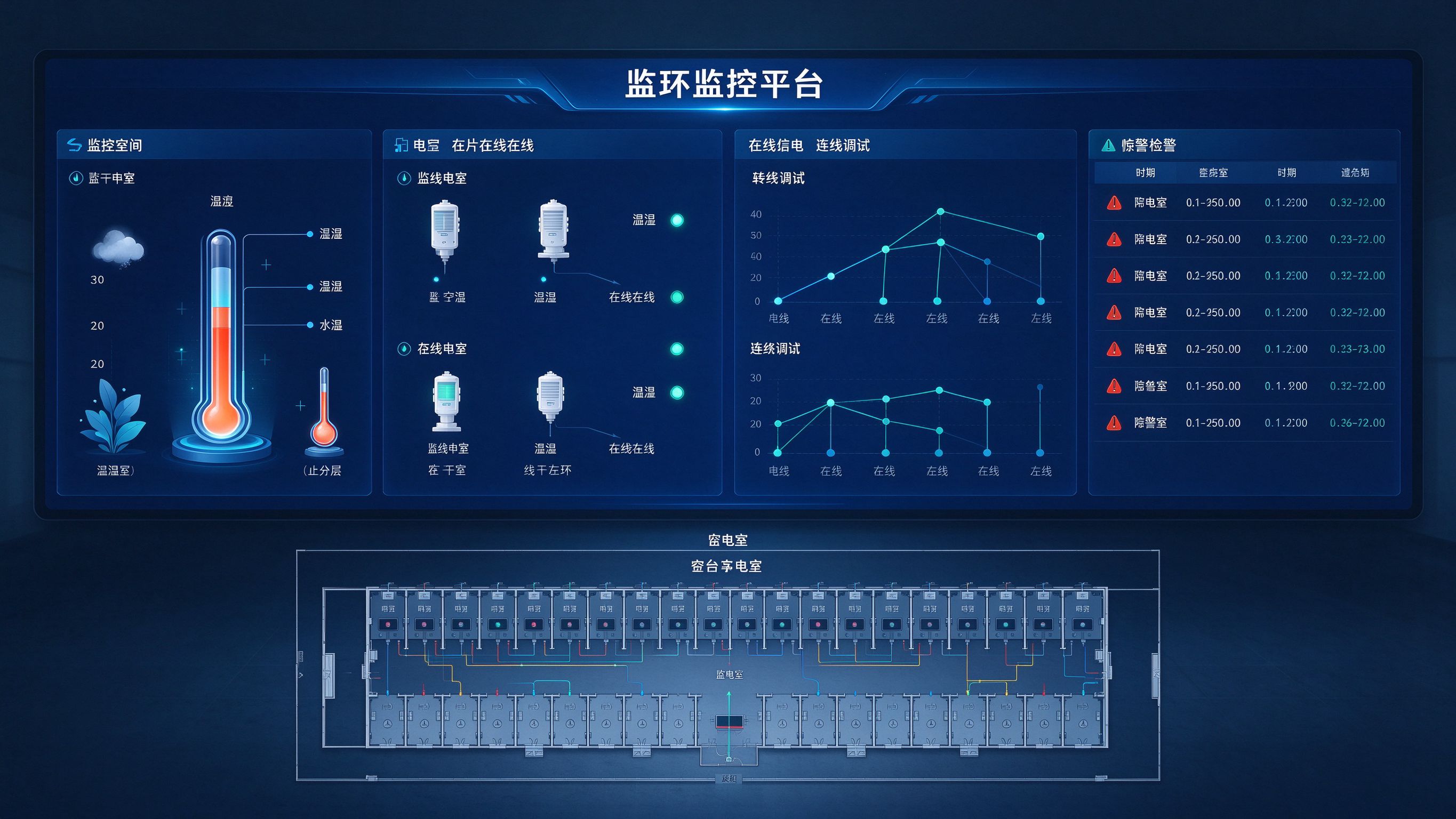 配电室动环监控平台大屏总览
