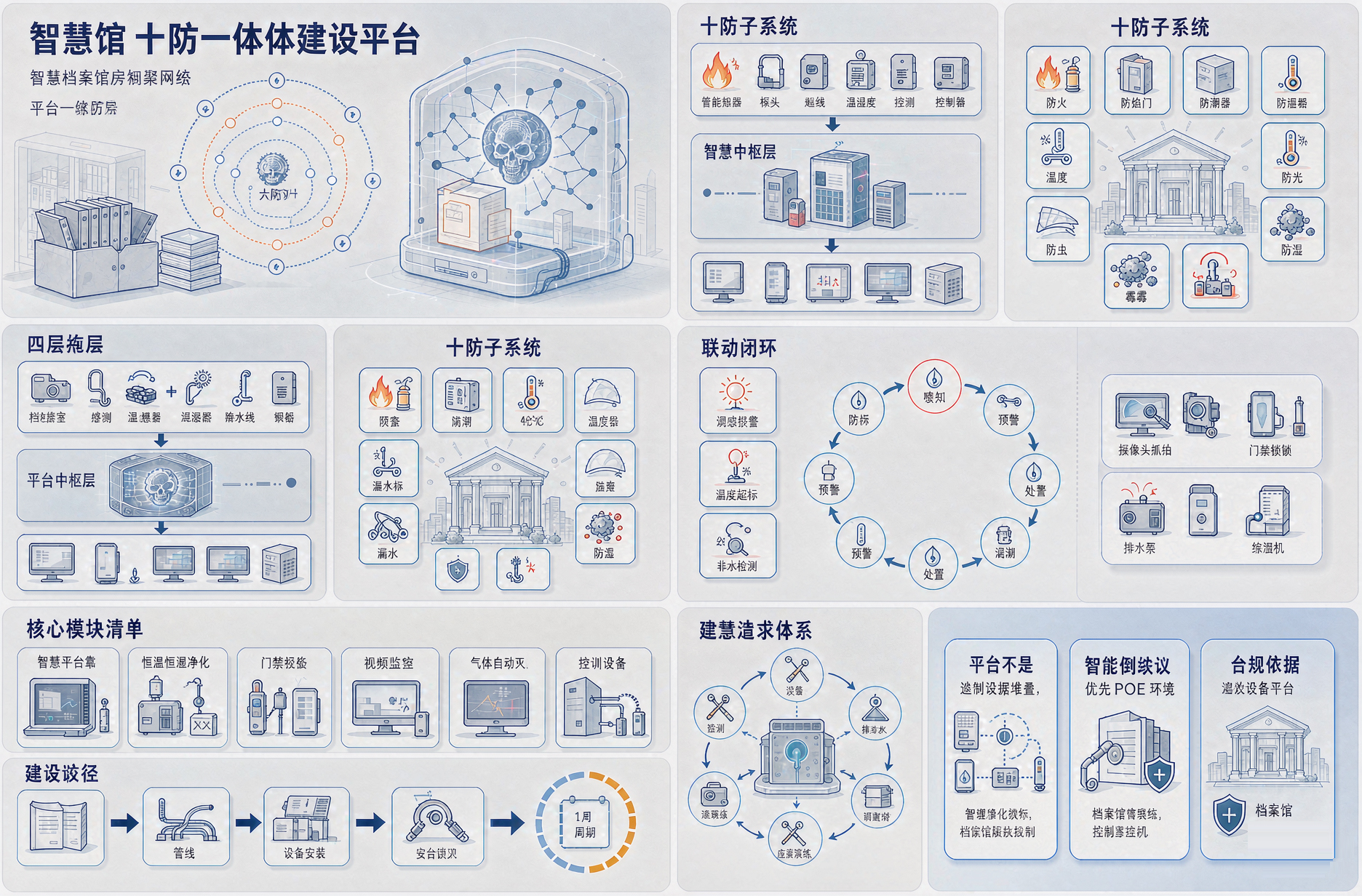 图文解说什么是智慧档案馆八防档案十防
