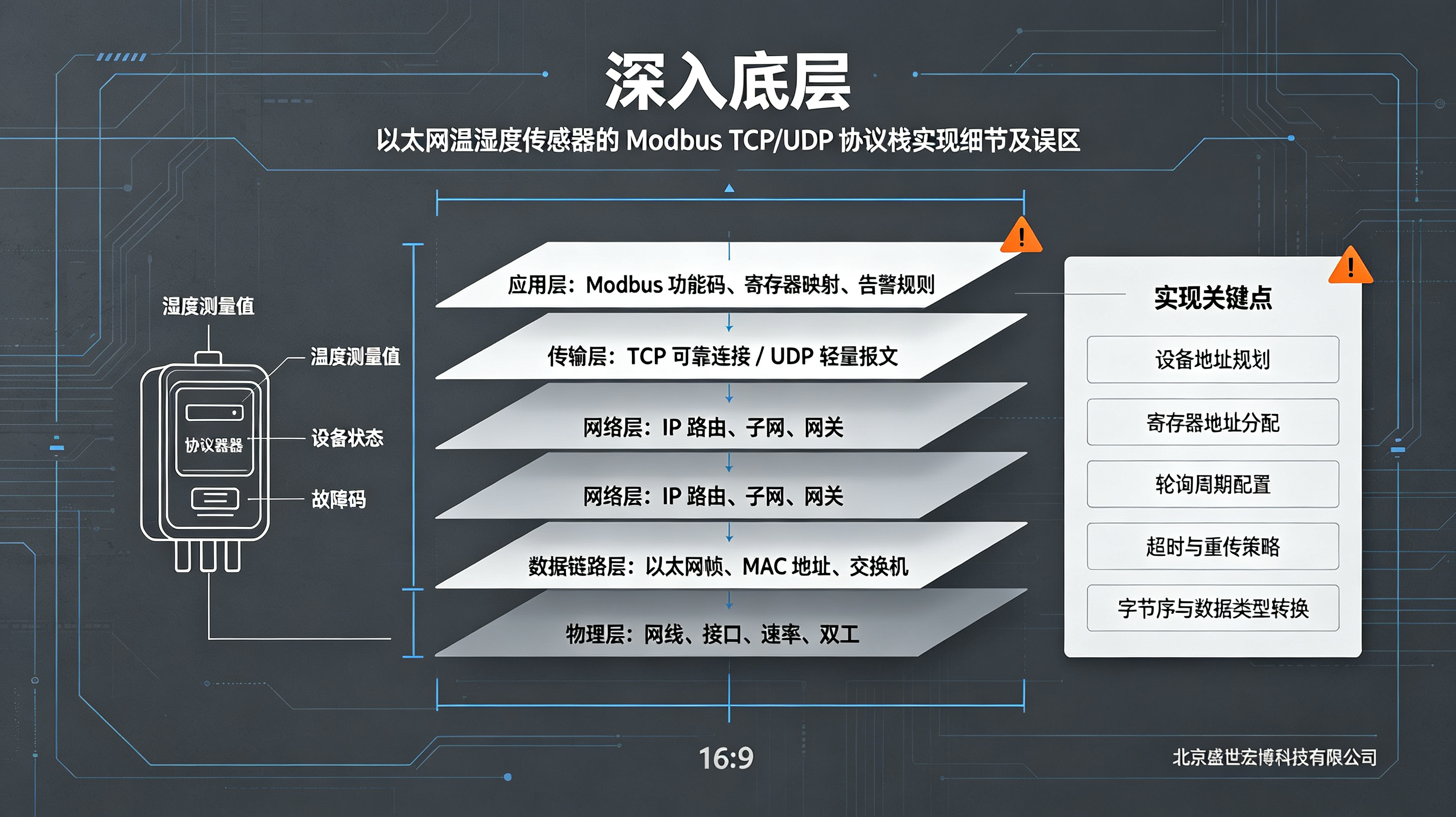 深入底层：以太网温湿度传感器的 Modbus TCP/UDP 协议栈实现细节及误区