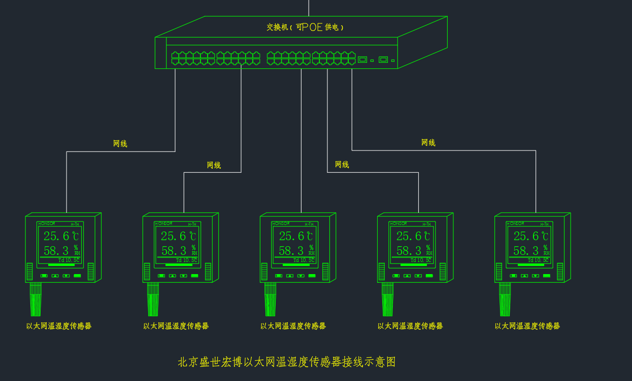 优秀的个人博客,低调大师