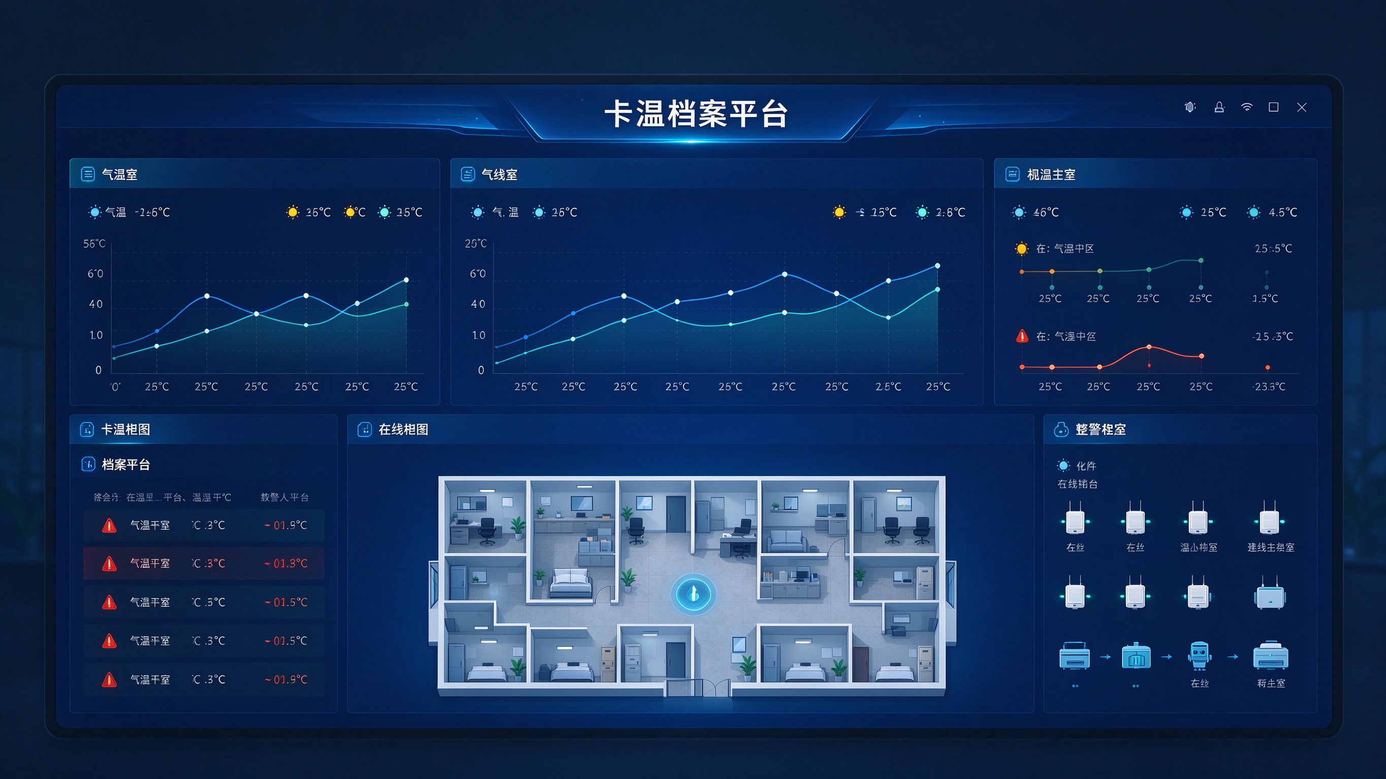 机关档案室温湿度监控平台运行总览