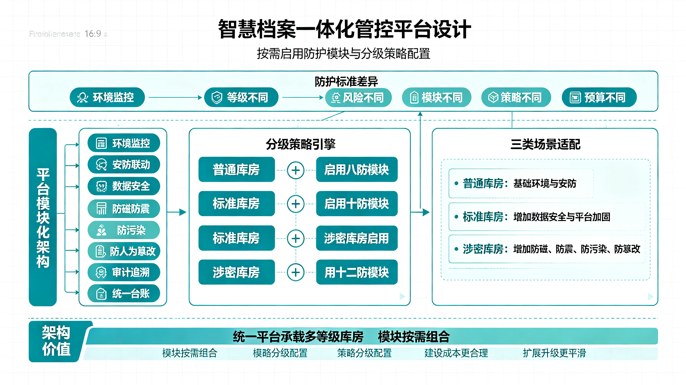 优秀的个人博客,低调大师