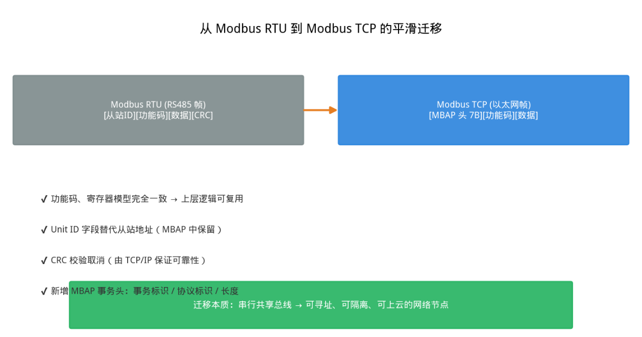机房微环境监控：TCP/IP 以太网温湿度记录仪的部署与数据可靠性实践