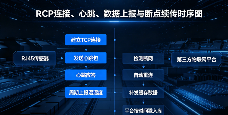 优秀的个人博客,低调大师