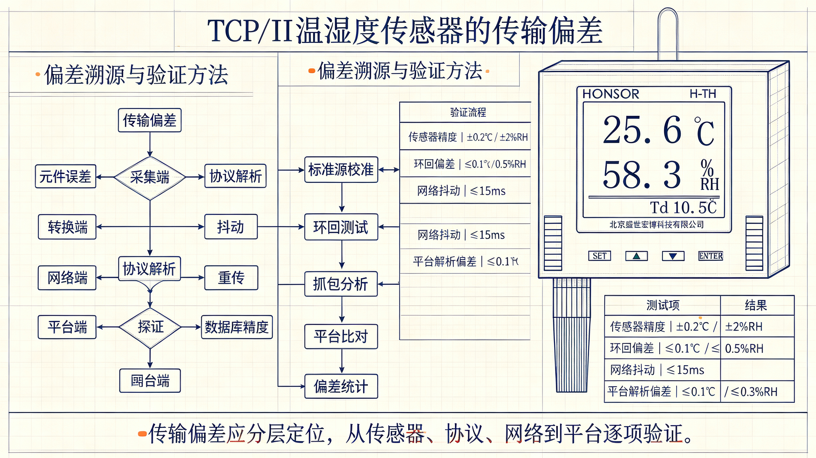 以太网温湿度传感器多协议并发访问冲突：当 Modbus TCP 轮询遇上 SNMP Trap 时的锁机制探讨