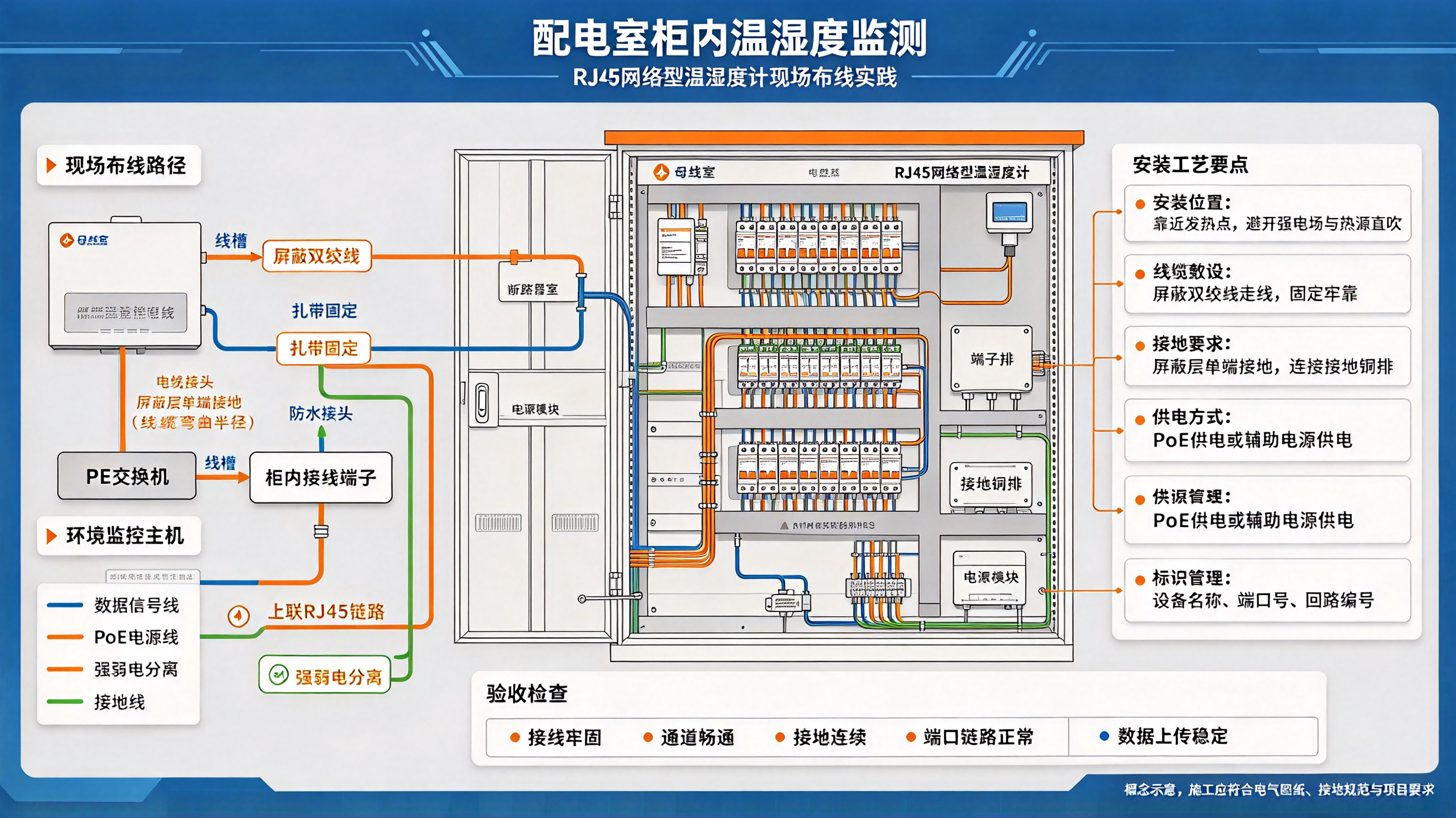 配电室柜内温湿度监测：RJ45网络型温湿度计现场布线实践