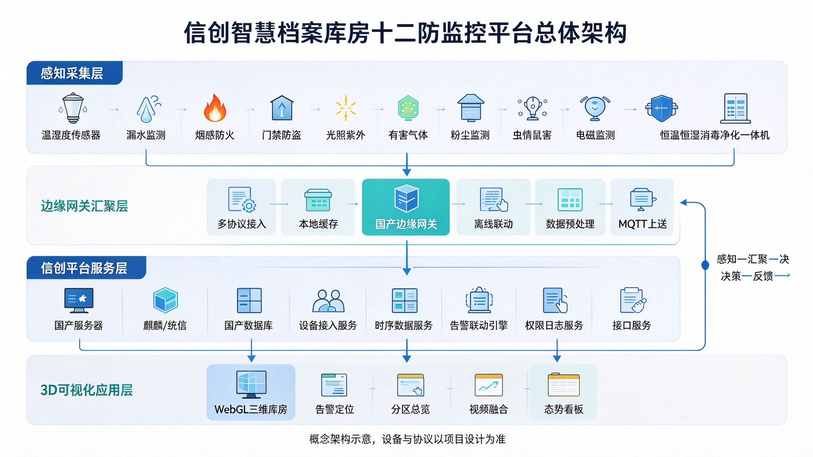 优秀的个人博客,低调大师