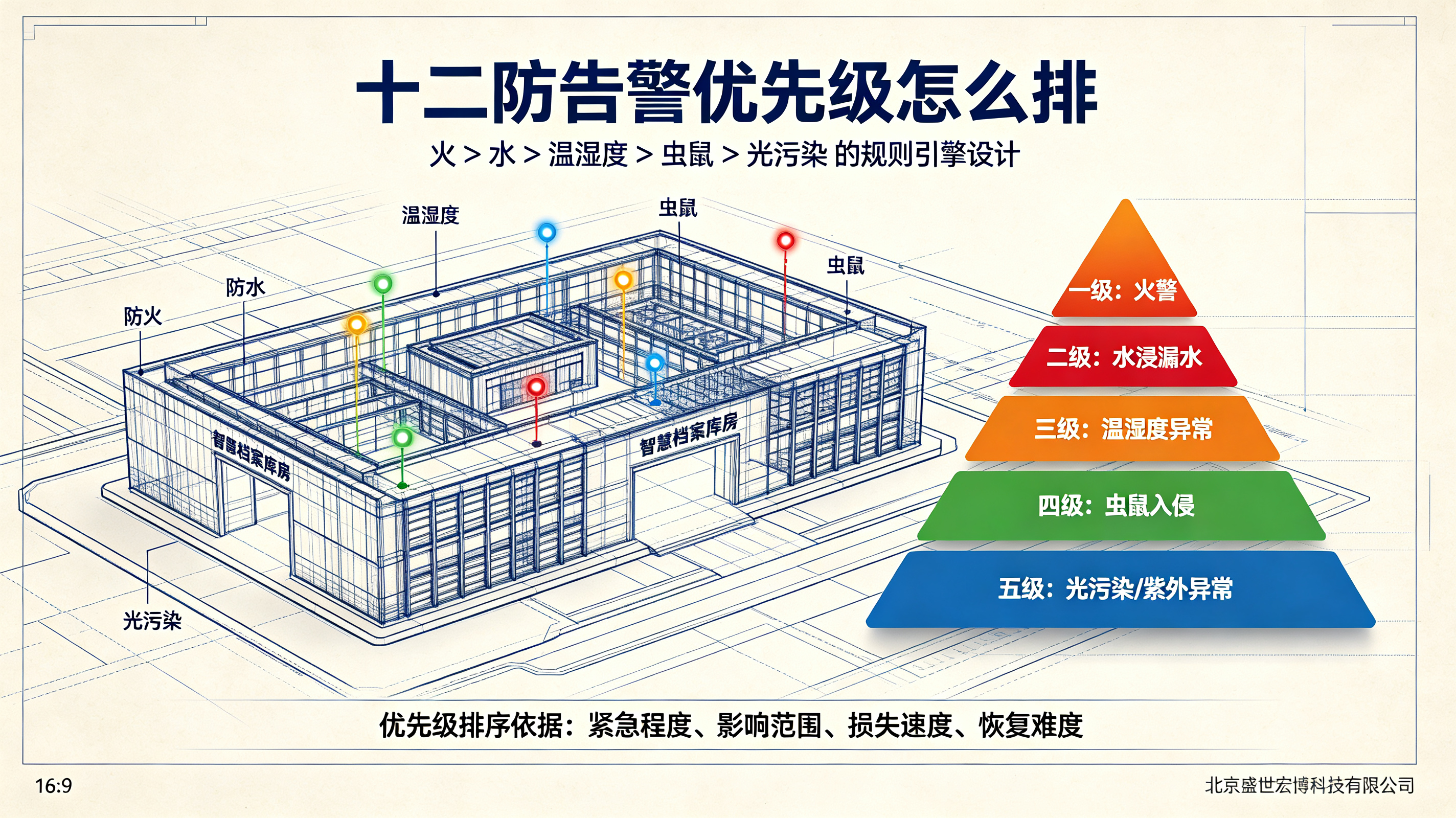 优秀的个人博客,低调大师