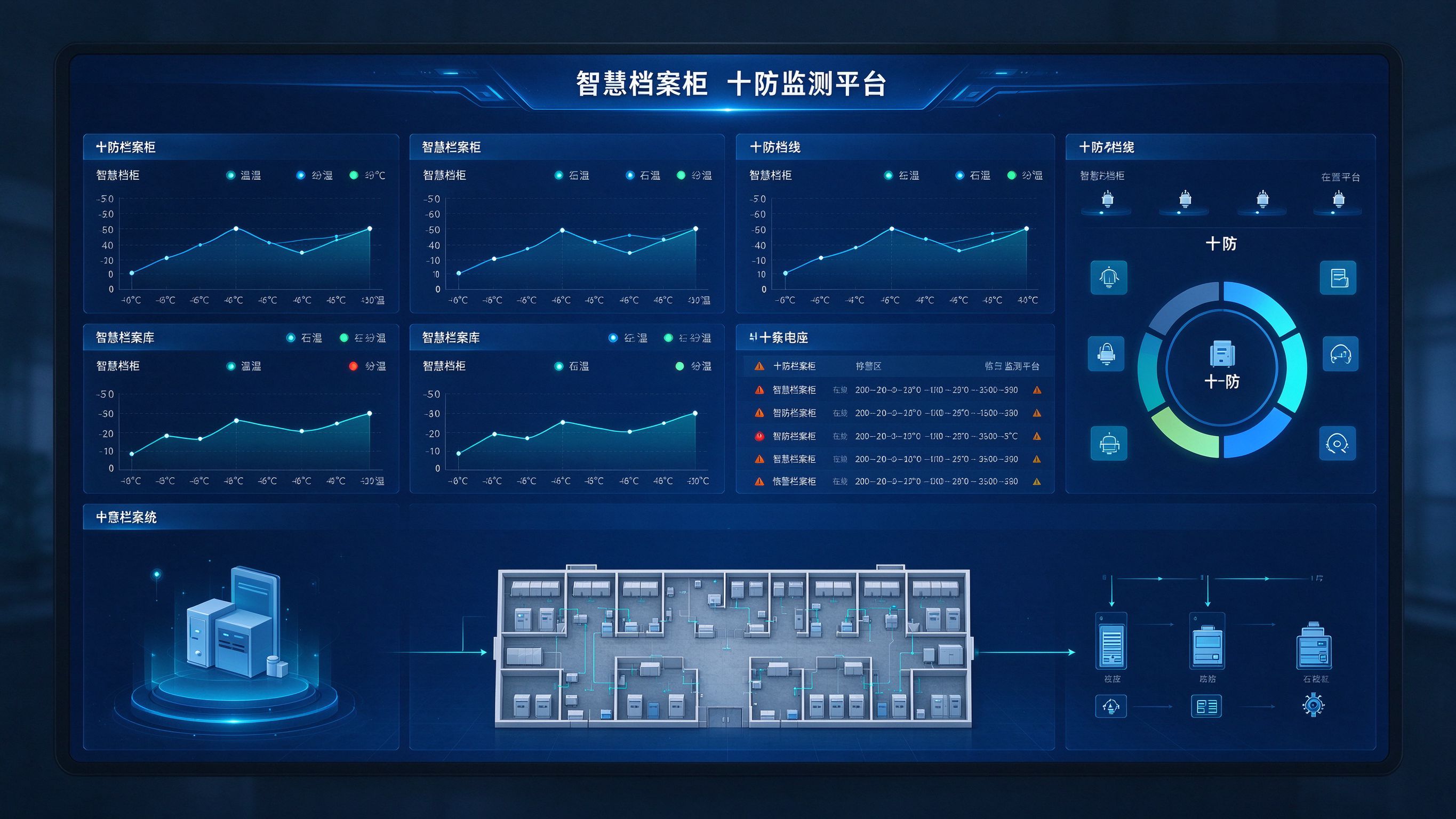 智慧档案馆十防监测平台运行大屏总览