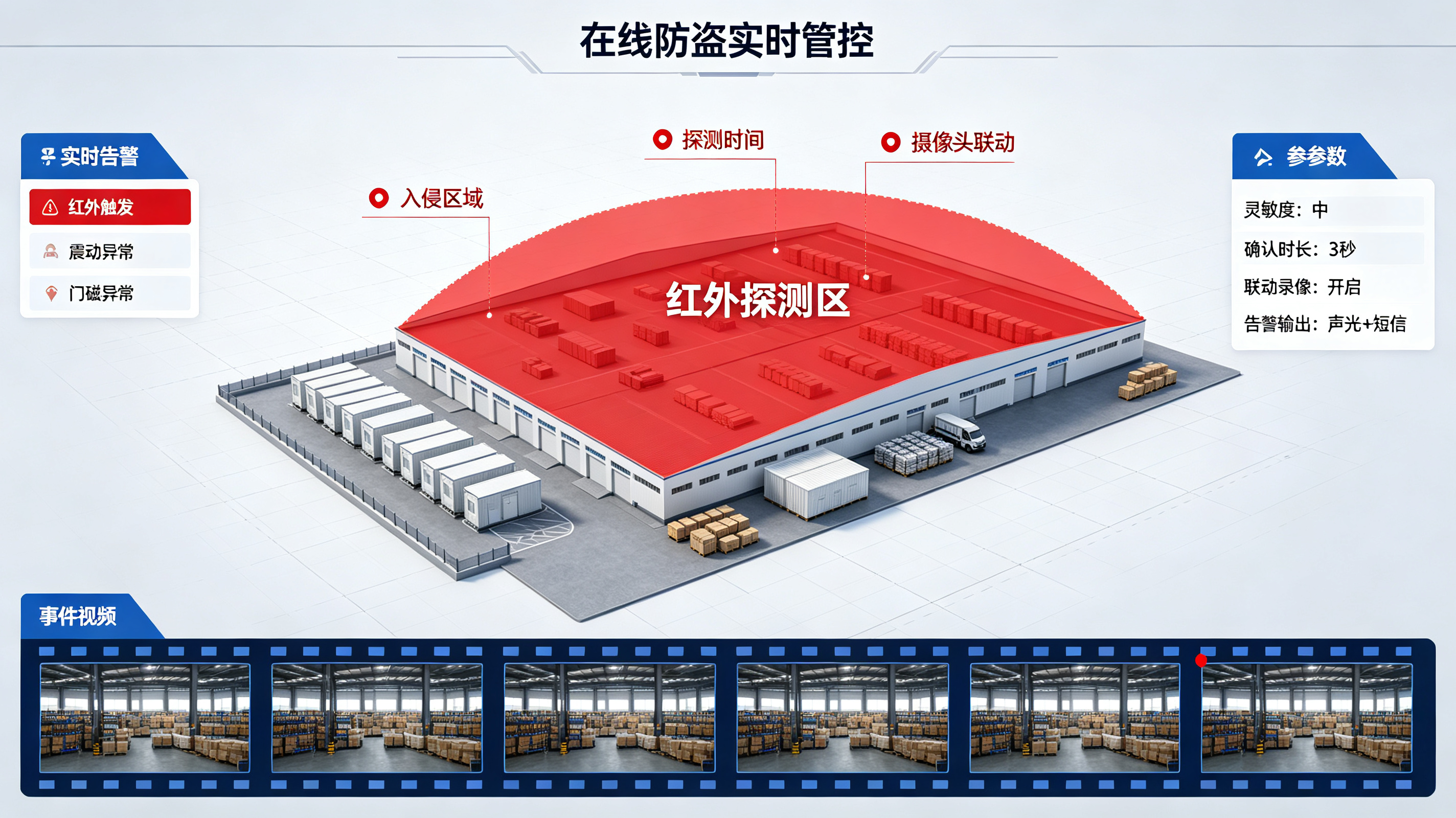 从单系统到平台：智慧档案库房环境综合管控平台的架构设计与子系统集成实践，渐进式物联改造实录