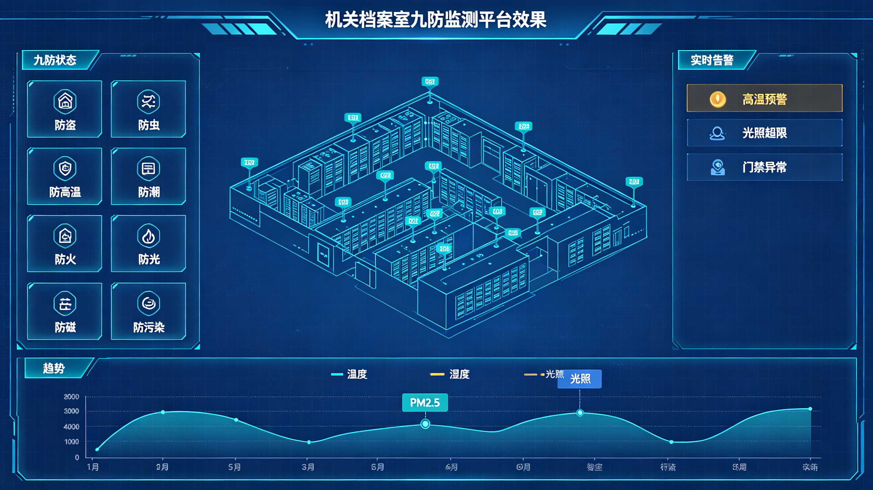 从法规条文到代码规则：档案八防/九防/十防/十二防的平台化落地路径