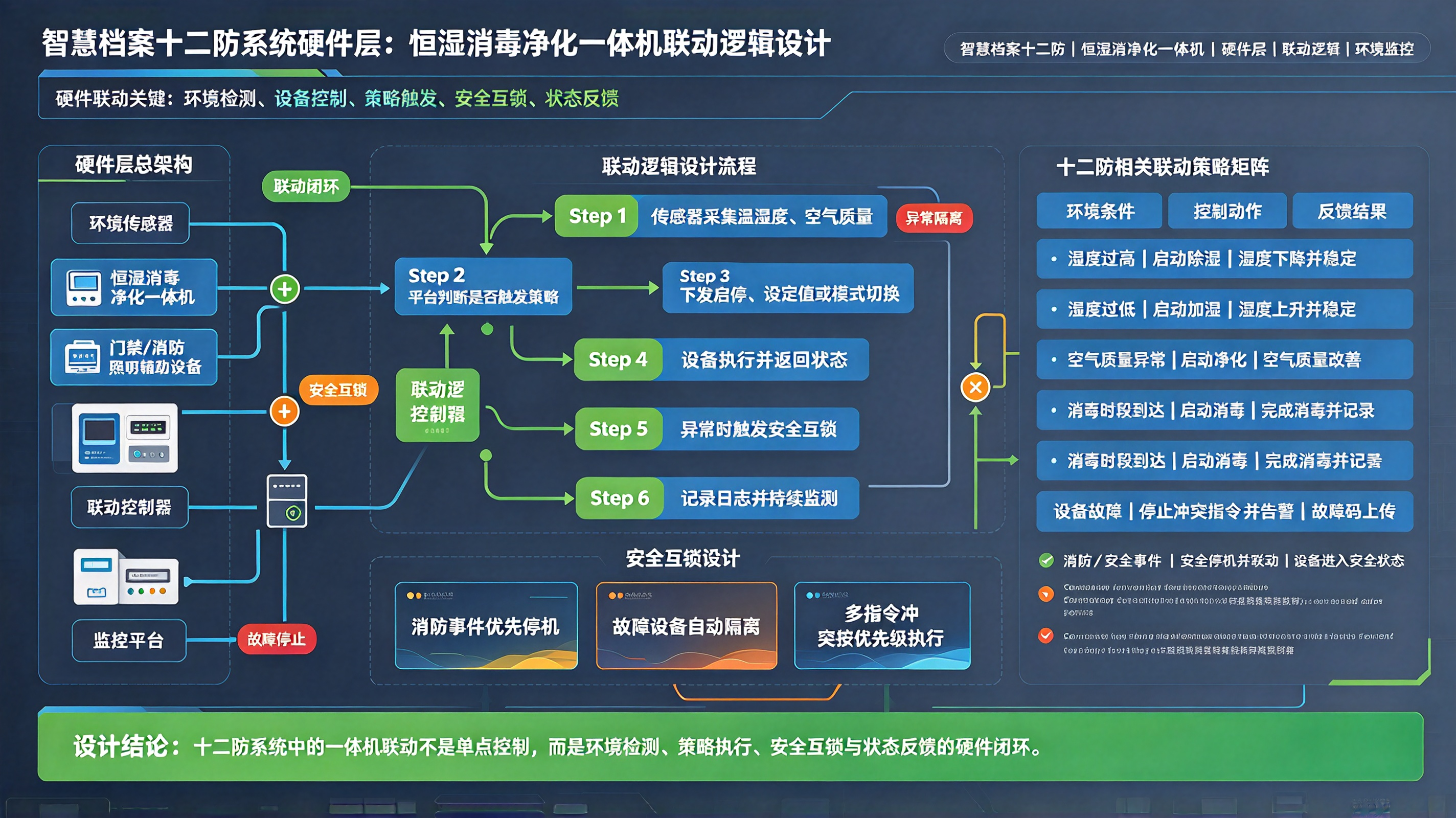 优秀的个人博客,低调大师