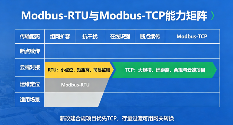 优秀的个人博客,低调大师