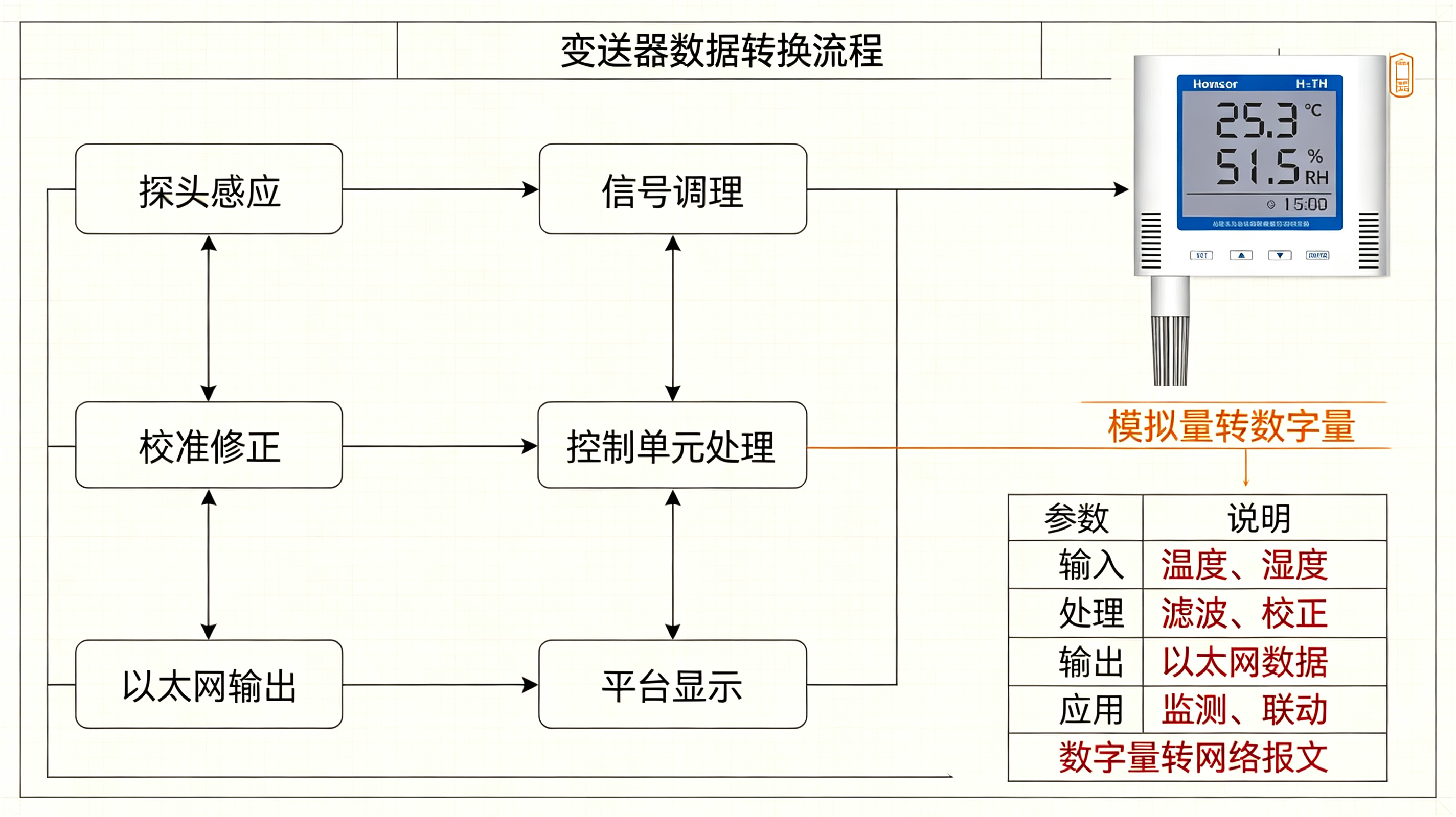 上位机规则优化：针对以太网温湿度设备 Modbus TCP 端口的访问控制策略