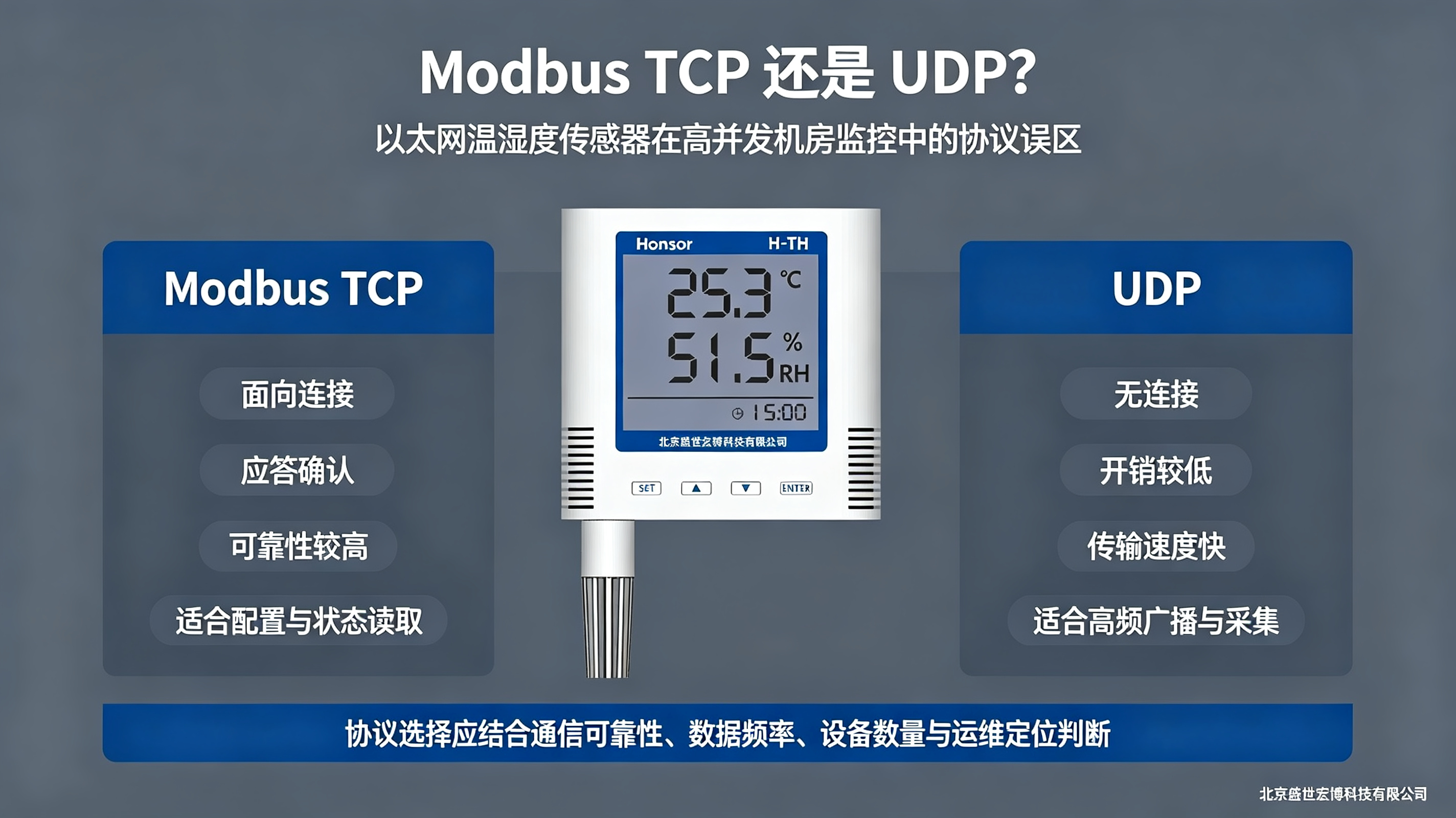 Modbus TCP 还是 UDP？以太网温湿度传感器协议误区