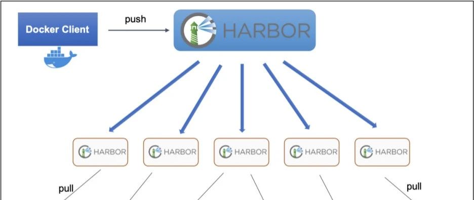 Harbor功能特点看这一篇就够了