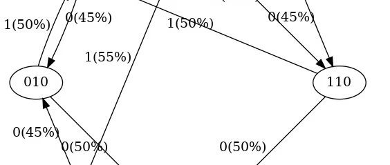 GPT 是如何工作的：200 行 Python 代码实现一个极简 GPT