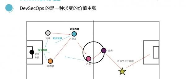 Thoughtworks｜探讨下云原生安全的5个支柱